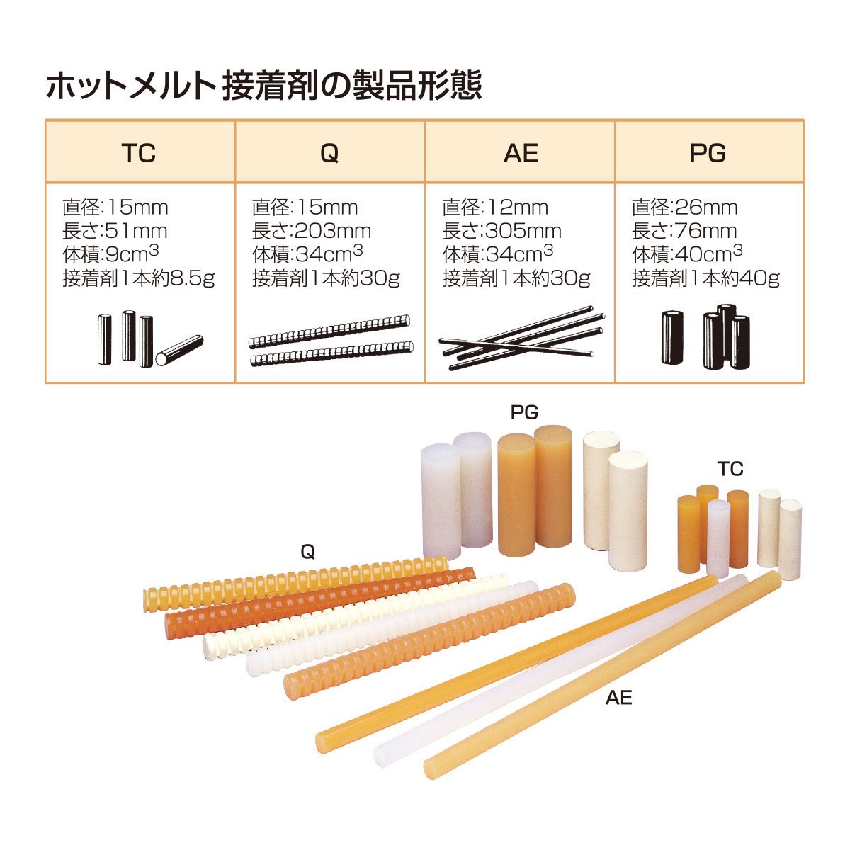 3M Hot Melt Adhesive 3764 Q - Clear Glue Sticks, 5/8