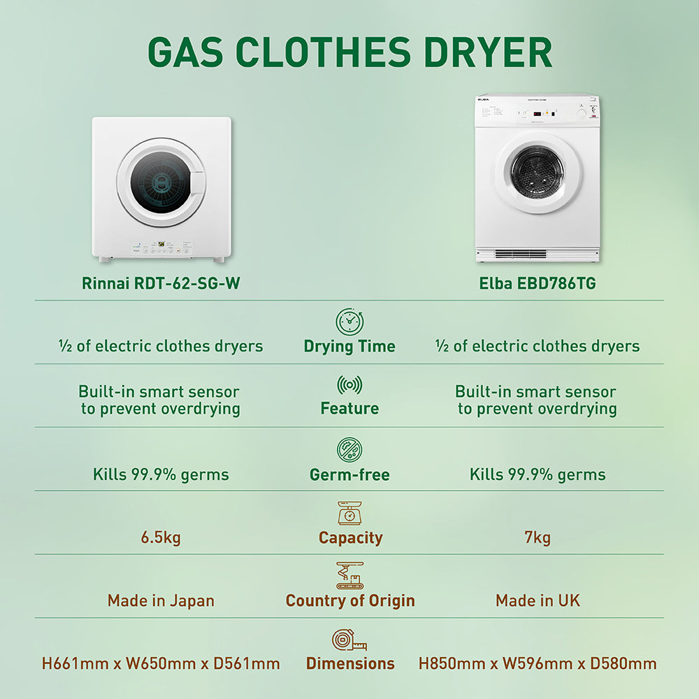 MA 8NFL + Gas Clothes Dryer - High Efficiency Laundry Appliance for Home & Commercial Use | Fast Drying & Energy Saving | Perfect for Apartments, Laundromats & Large Families