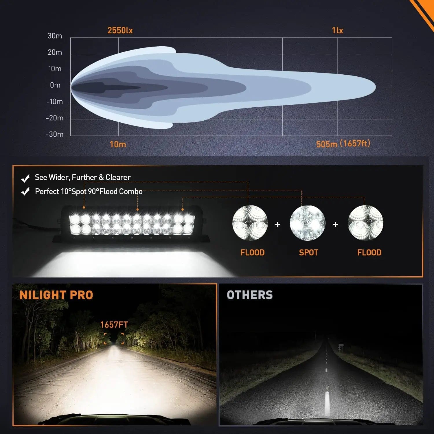 13.5 Inch 120W 14400LM LED Light Bar with Double Row Osram P8 5W Chips - Spot & Flood Combo for Off-Road Trucks, ATVs, UTVs, and Marine Boating