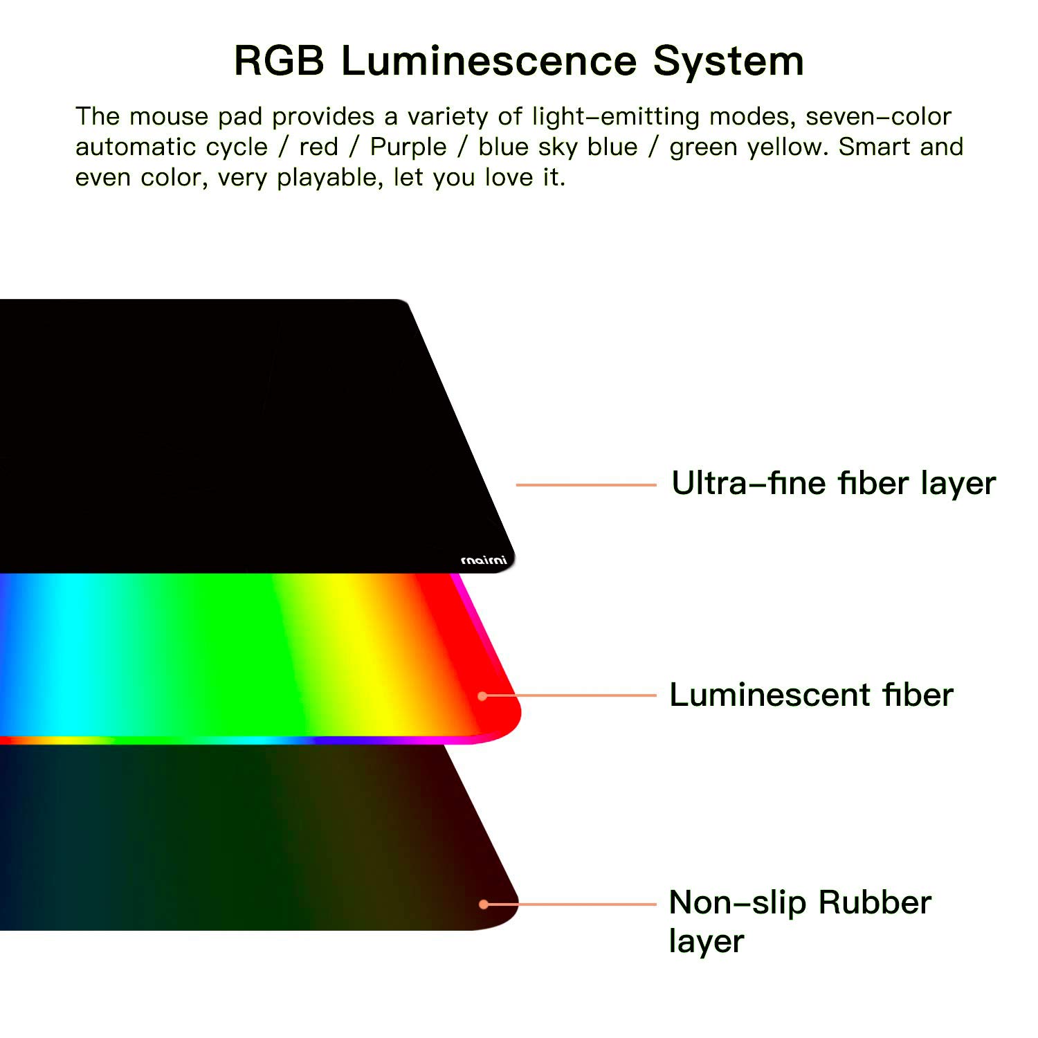 RGB Gaming Mouse Pad - Large Waterproof Mouse Mat with 10 Lighting Modes for PC Gamers & Office Use