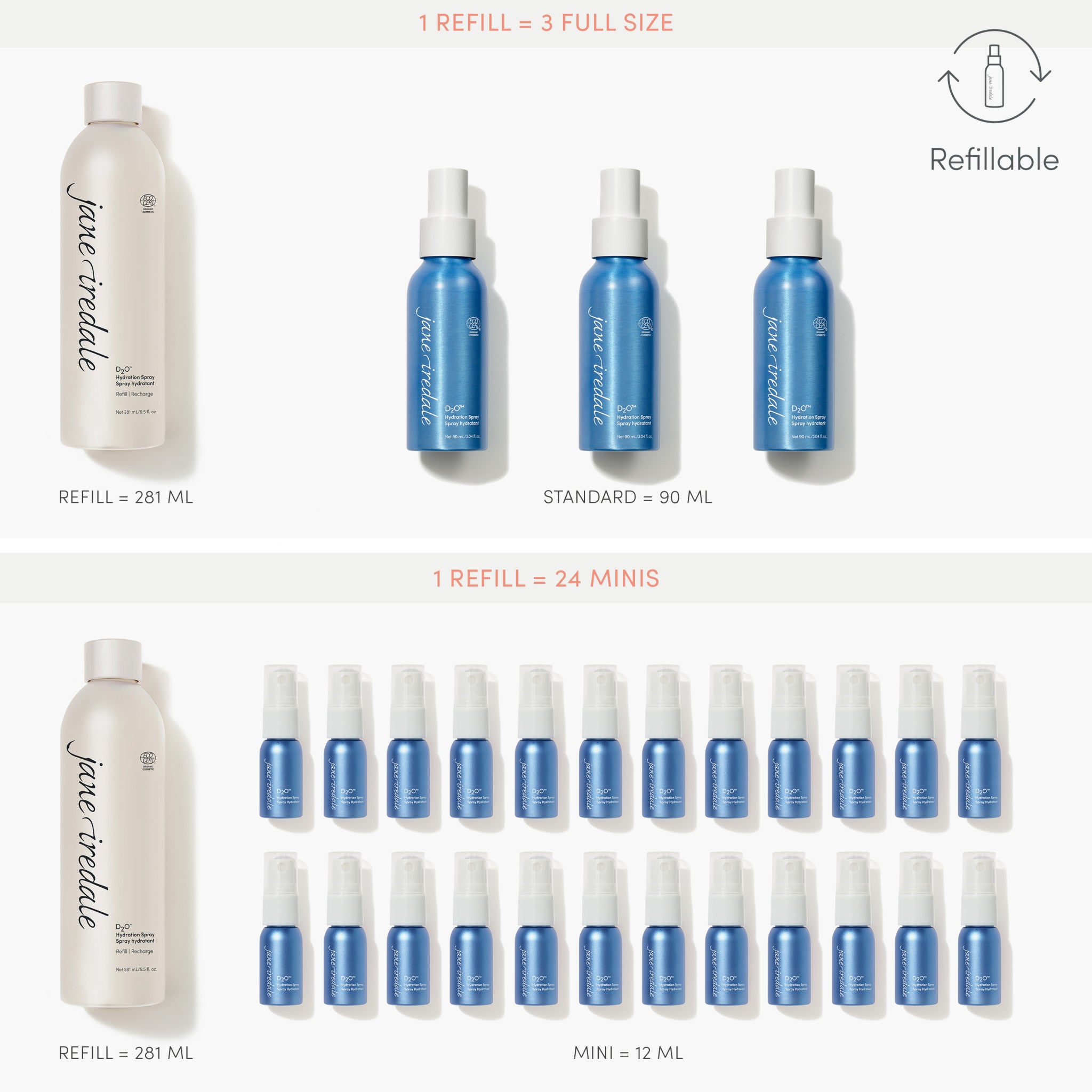 D2O Hydration Spray - Premium Facial Mist for Dry Skin & Makeup Refresh | Hydrating Skincare for Women & Men | Perfect for Travel, Gym & Office Use