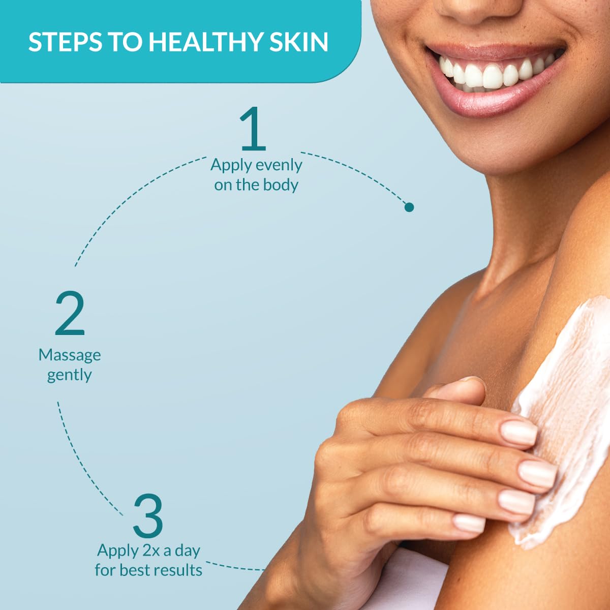 Fixderma Moisturizing Lotion for Dry Skin - Daily Hydrating Face & Body Moisturizer with Non-Comedogenic Formula - 150ml | Perfect for Daily Skincare Routine & Post-Sun Care