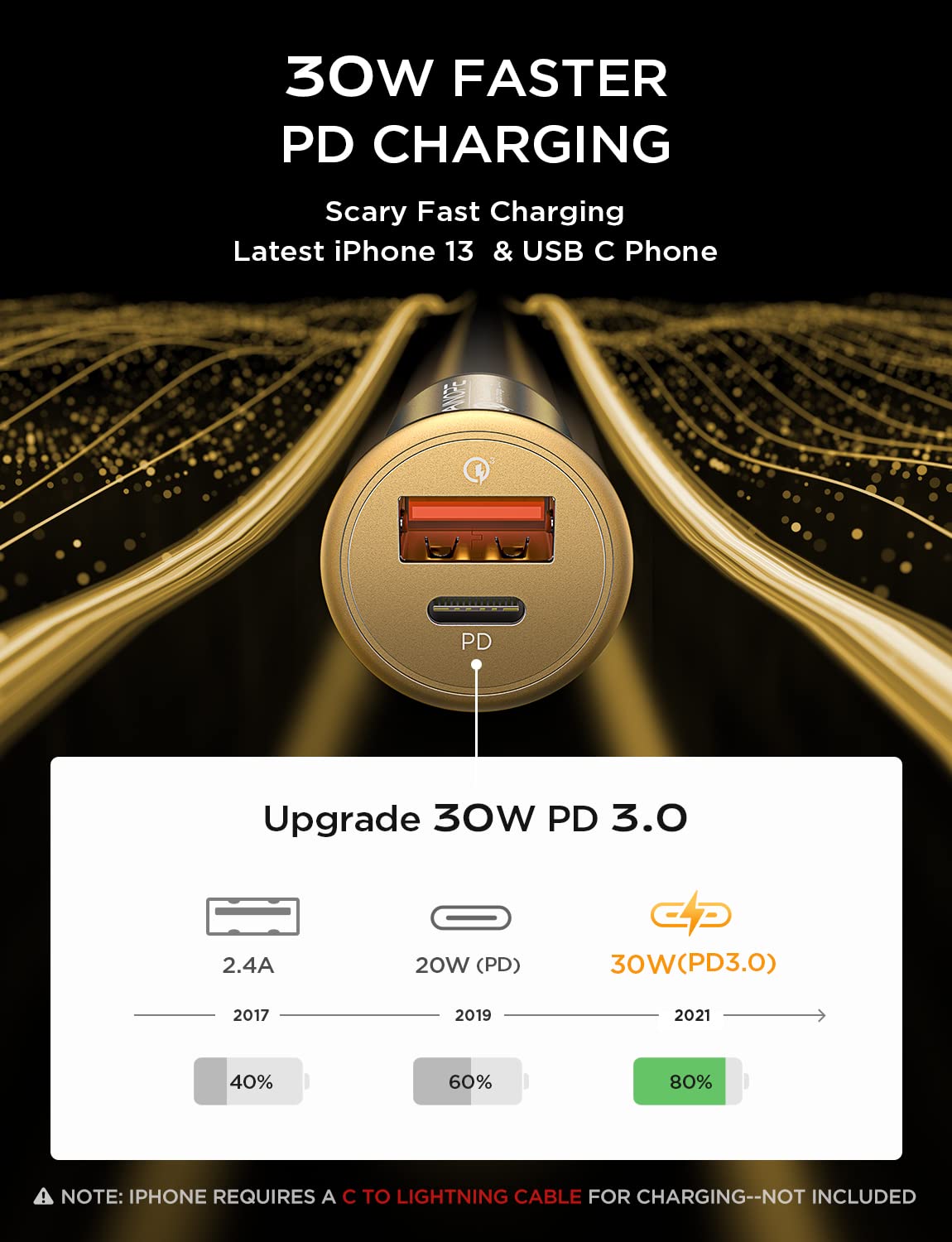 48W Fast Car Charger for iPhone 15 14 13 12 11 Pro Max XS & Samsung S24 S23 S22 S21 S20 - PD3.0 QC3.0 Compatible Gold Metal Mini Charger - Perfect for Road Trips & Daily Commuting