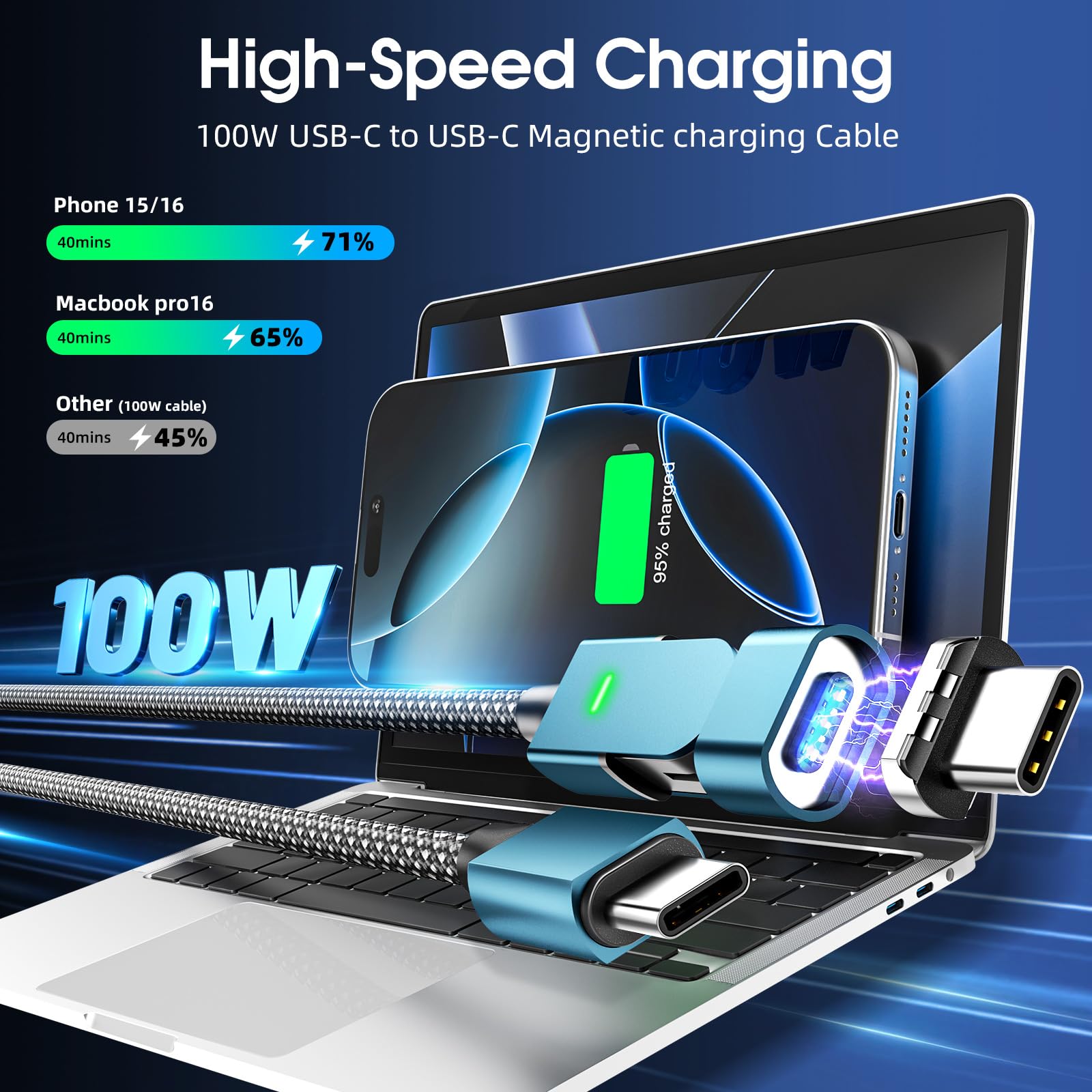 100W Magnetic USB C Charging Cable (3-Pack 6FT) - Fast Charging & Data Transfer USB C to USB C Cable with 180° Rotation - Compatible with iPhone 16/15, Galaxy, MacBook, iPad - Perfect for Home, Office & Travel Charging