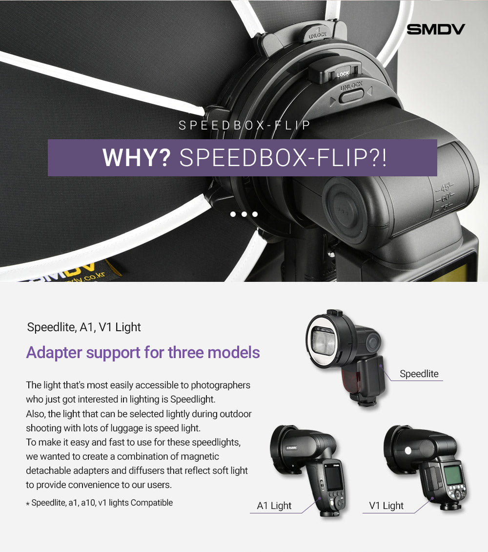 SMDV FLIP24G Speedbox - High-Speed Digital Video Converter for Professional Broadcasting & Live Streaming | Perfect for Studio Production, Gaming, and Content Creation