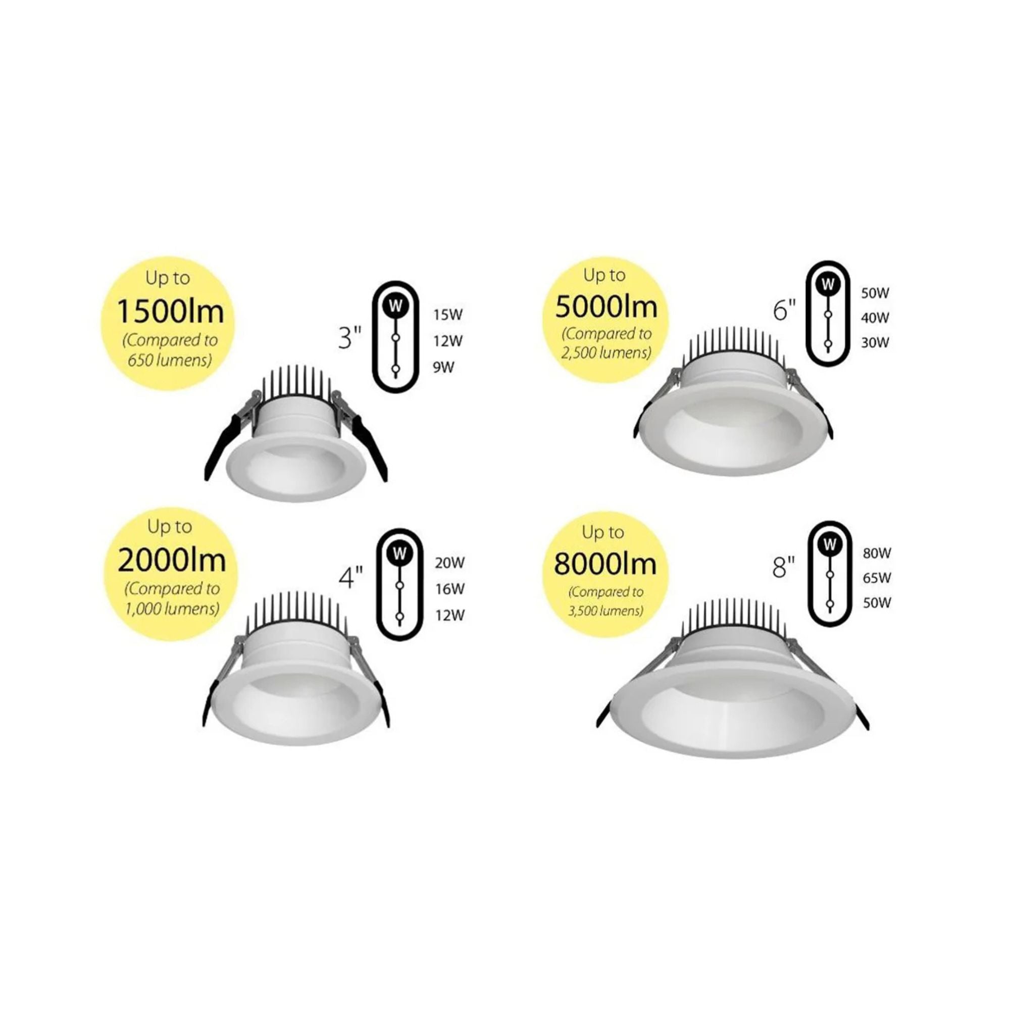 6 Pack High Output Commercial LED Downlight - 5000 Lumens, 5 CCT Options, 120-277V, ELV/0-10V Dimming - Perfect for Offices, Retail Stores & Warehouse Lighting