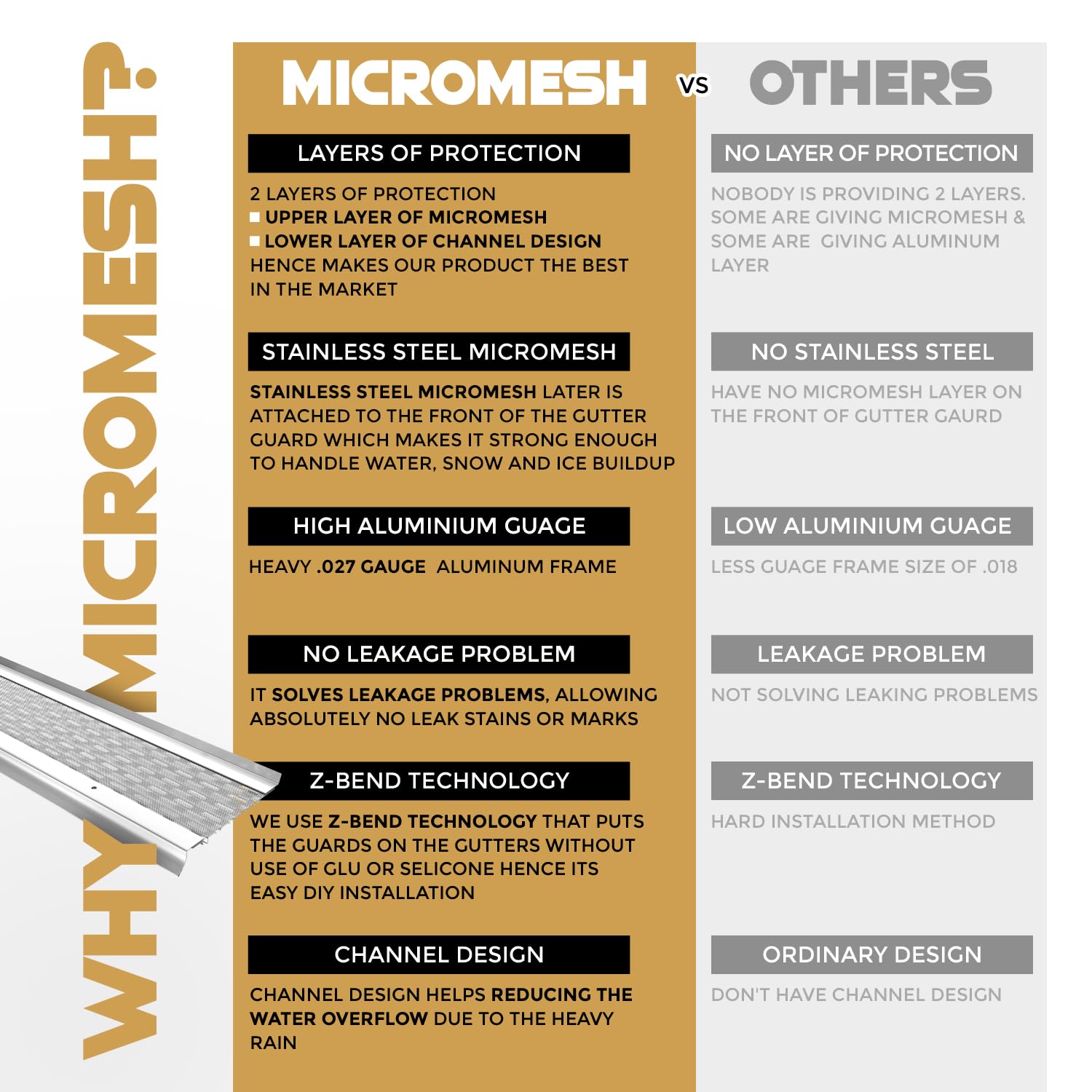 5 Inch Micromesh Gutter Guards - 50ft Stainless Steel Leaf Protection for Gutters | Heavy Duty Aluminum Gutter Covers | Contractor Grade Gutter Guard System | Perfect for Home Roof Protection & Rainwater Drainage