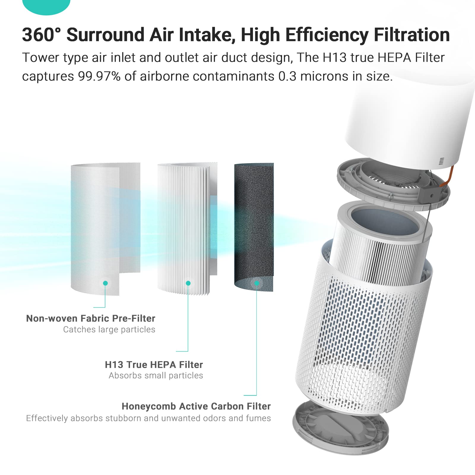 Living Enrichment H13 True HEPA Air Purifier for Large Bedroom & Home - Pet Hair & Dander Remover, Allergies & Odor Eliminator, Ozone-Free, 29dB Ultra Quiet - Perfect for Allergy Sufferers & Pet Owners