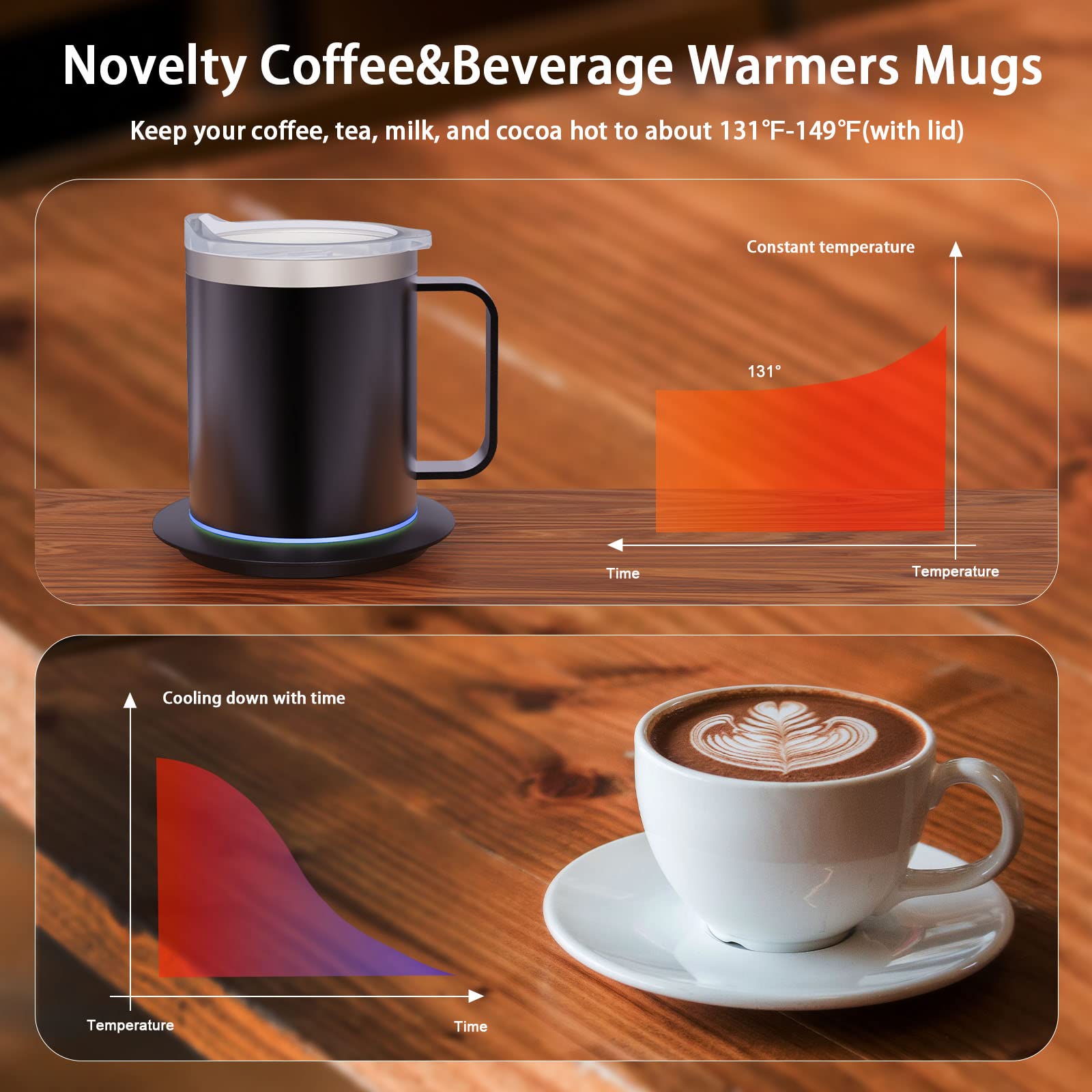 Electric Coffee Mug Warmer Set - 12oz USB-Powered Self-Heating Mug with 10H Auto Shutoff (131°F) - Perfect for Office Desk, Home & Travel - Black