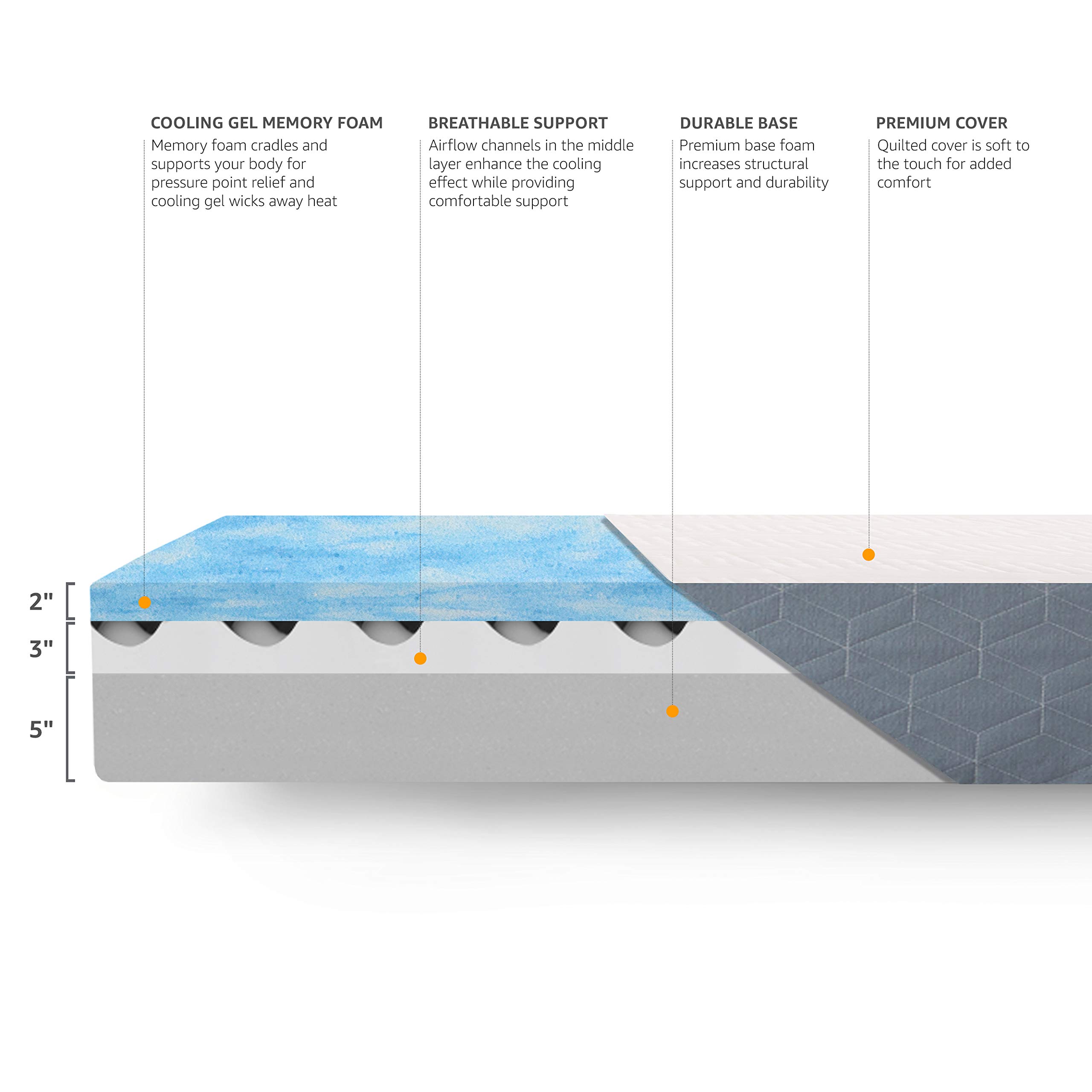 Amazon Basics Gel Memory Foam Mattress - Firm & Cooling King Size (80