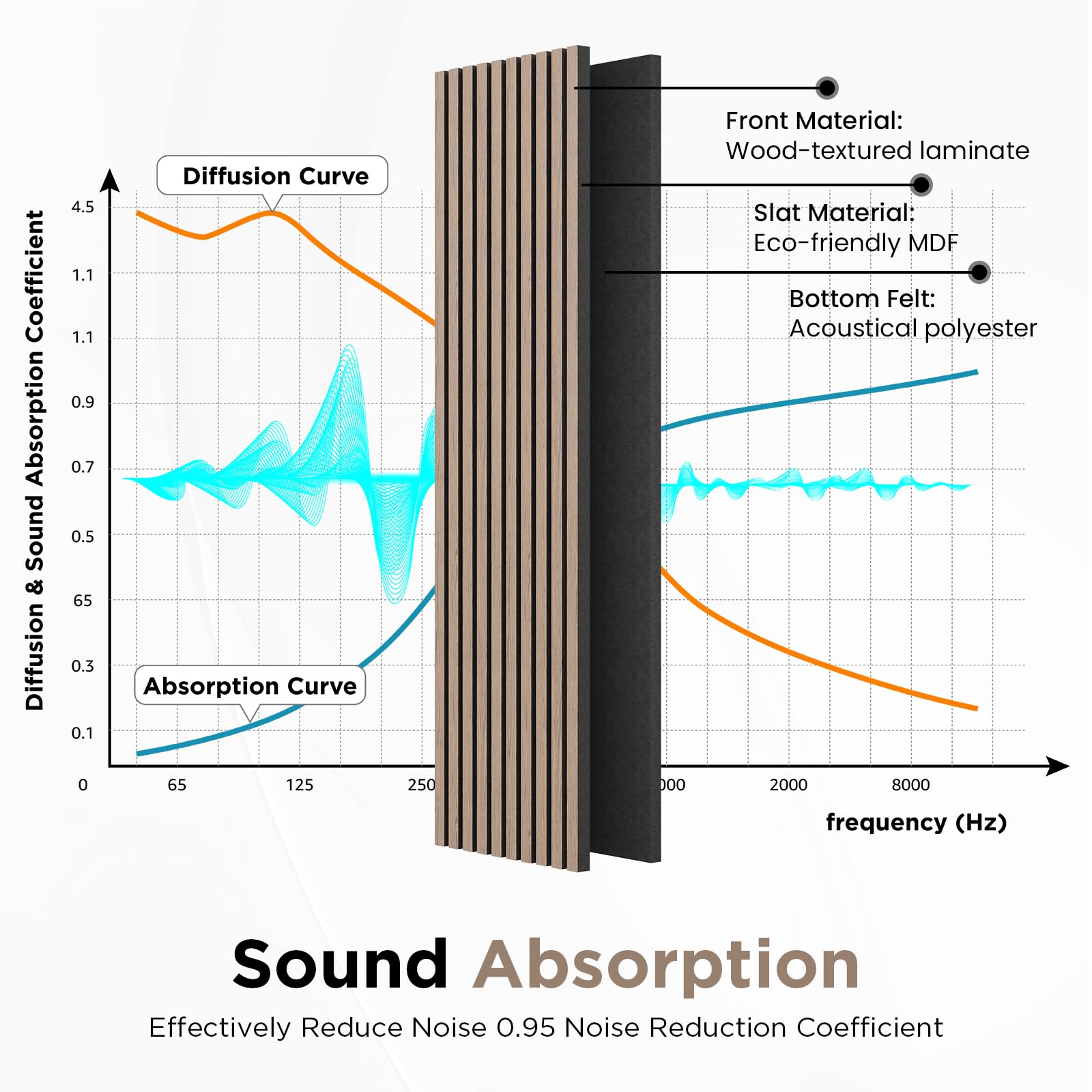 Premium Wood Slat Acoustic Panels for Walls - 4 Pack Natural Walnut Soundproof Wall Panels (106