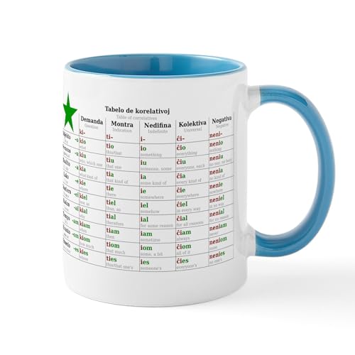 White/Blue Inside - Table Of Correlatives Mug