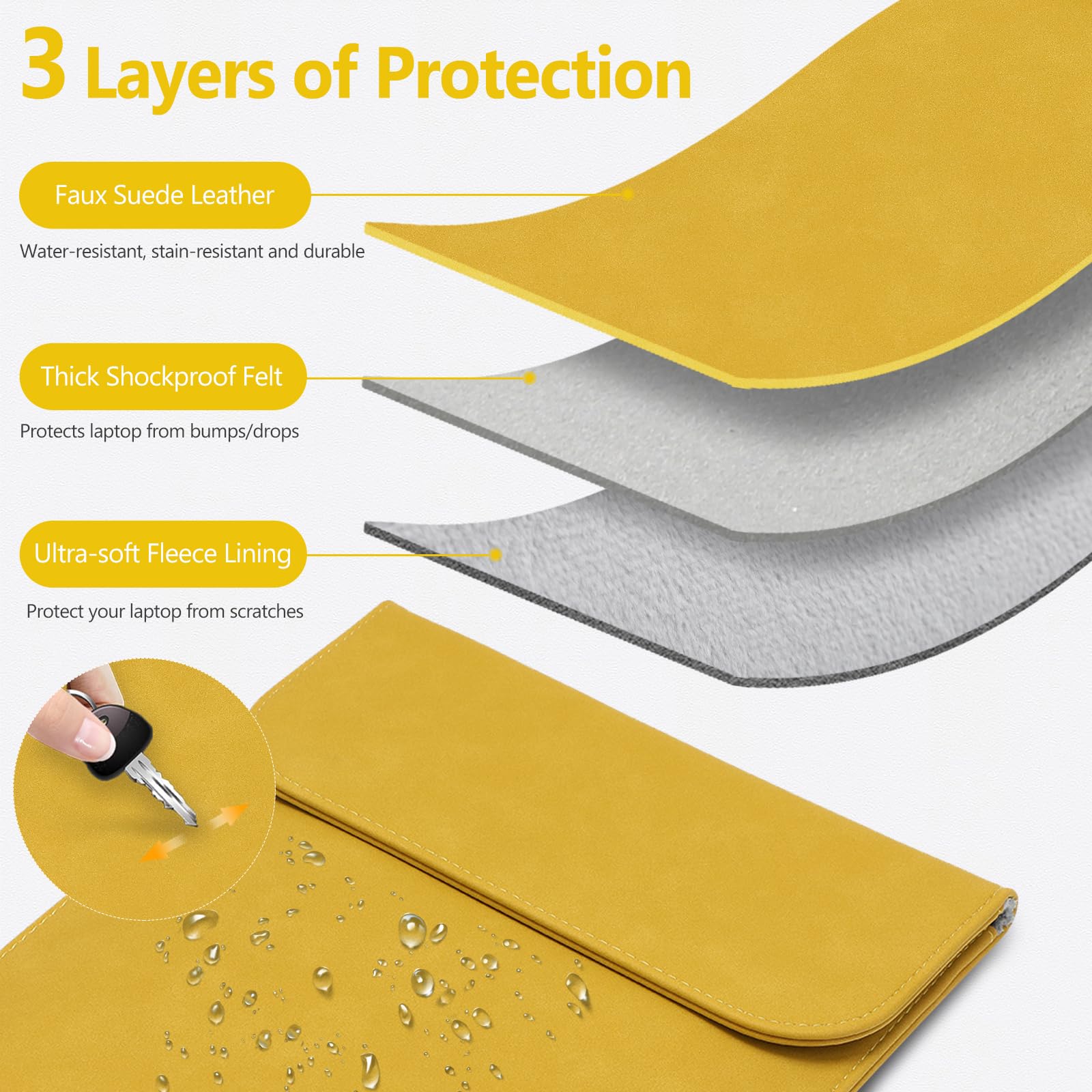 HYZUO 13 Inch Laptop Sleeve Case Bag for MacBook Air M3/M1, MacBook Pro M2/M1, iPad Pro, iPad Air, XPS, Surface Pro - Protective Pouch Included in Olive Yellow - Perfect for Work, Travel & School