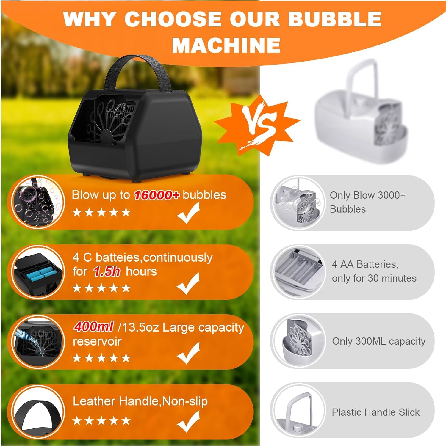 Rechargeable Bubble Machine for Kids - 16000+ Bubbles Per Minute with 2 Speed Settings | USB/Battery Operated Outdoor Bubble Blower for Birthday Parties, Weddings, Backyard Fun (Black) - Perfect for Summer Outdoor Play, Kids Entertainment, and Event Decorations