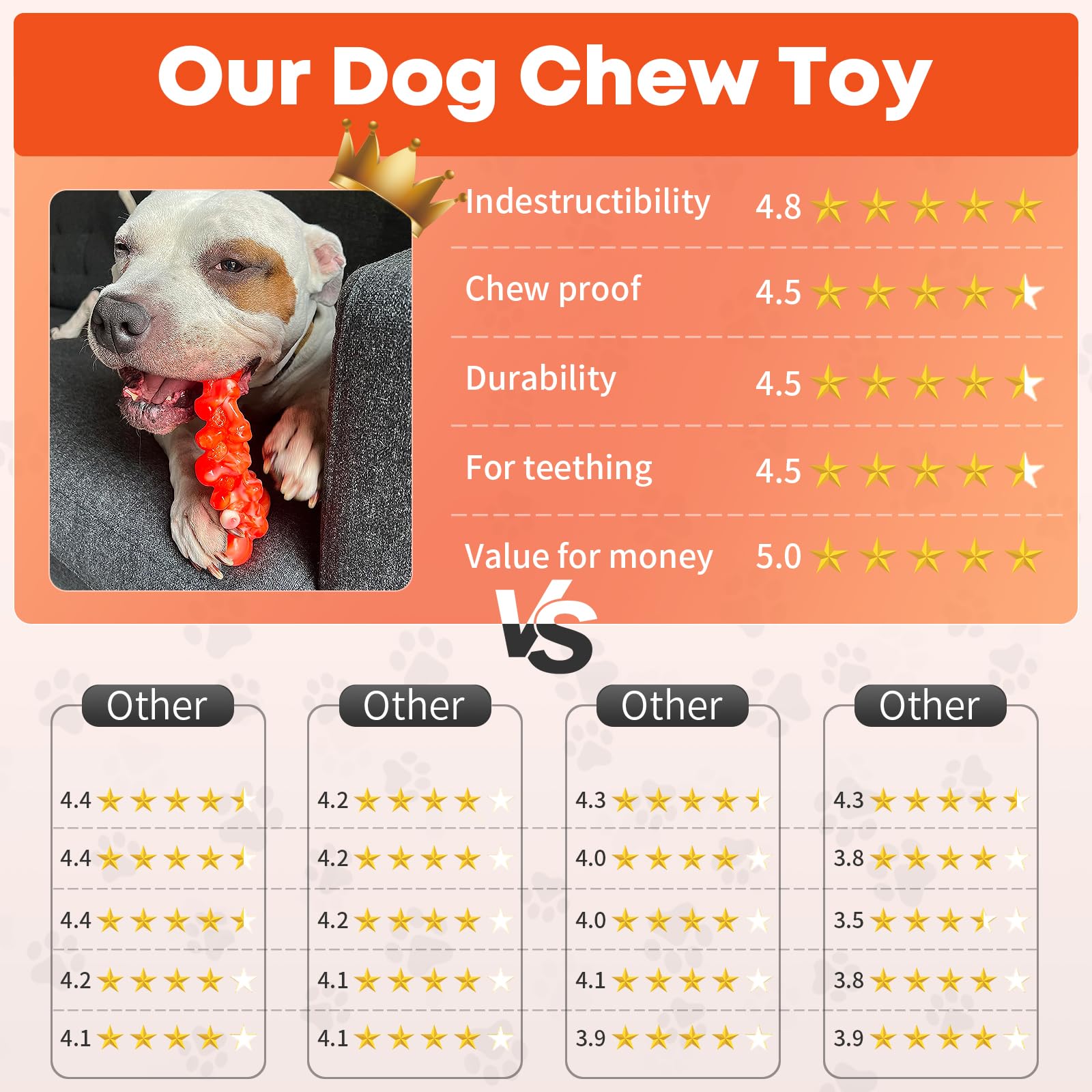 Durable Indestructible Dog Chew Toys for Aggressive Chewers - Tough Training & Teeth Cleaning Toys for Large Breed Dogs - Long-Lasting Busy Toy for Playtime, Crate Training & Anxiety Relief