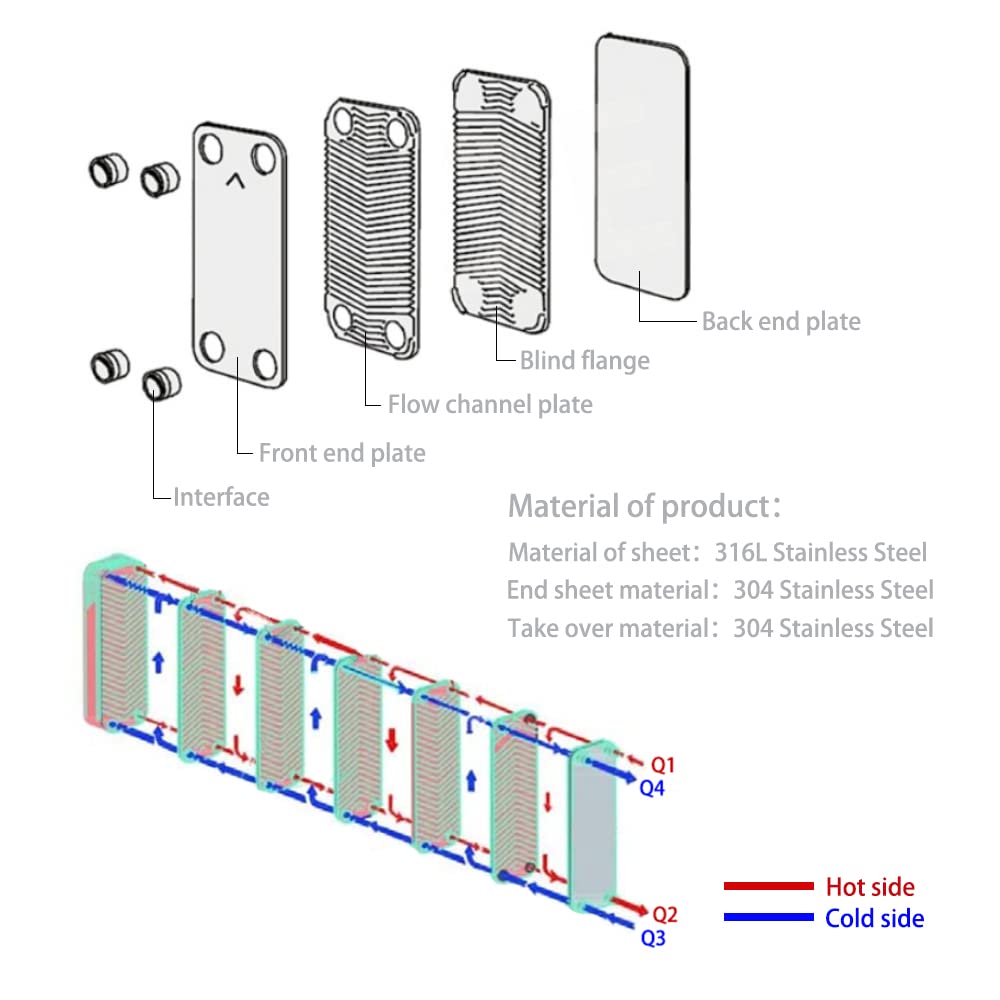 High Efficiency 3