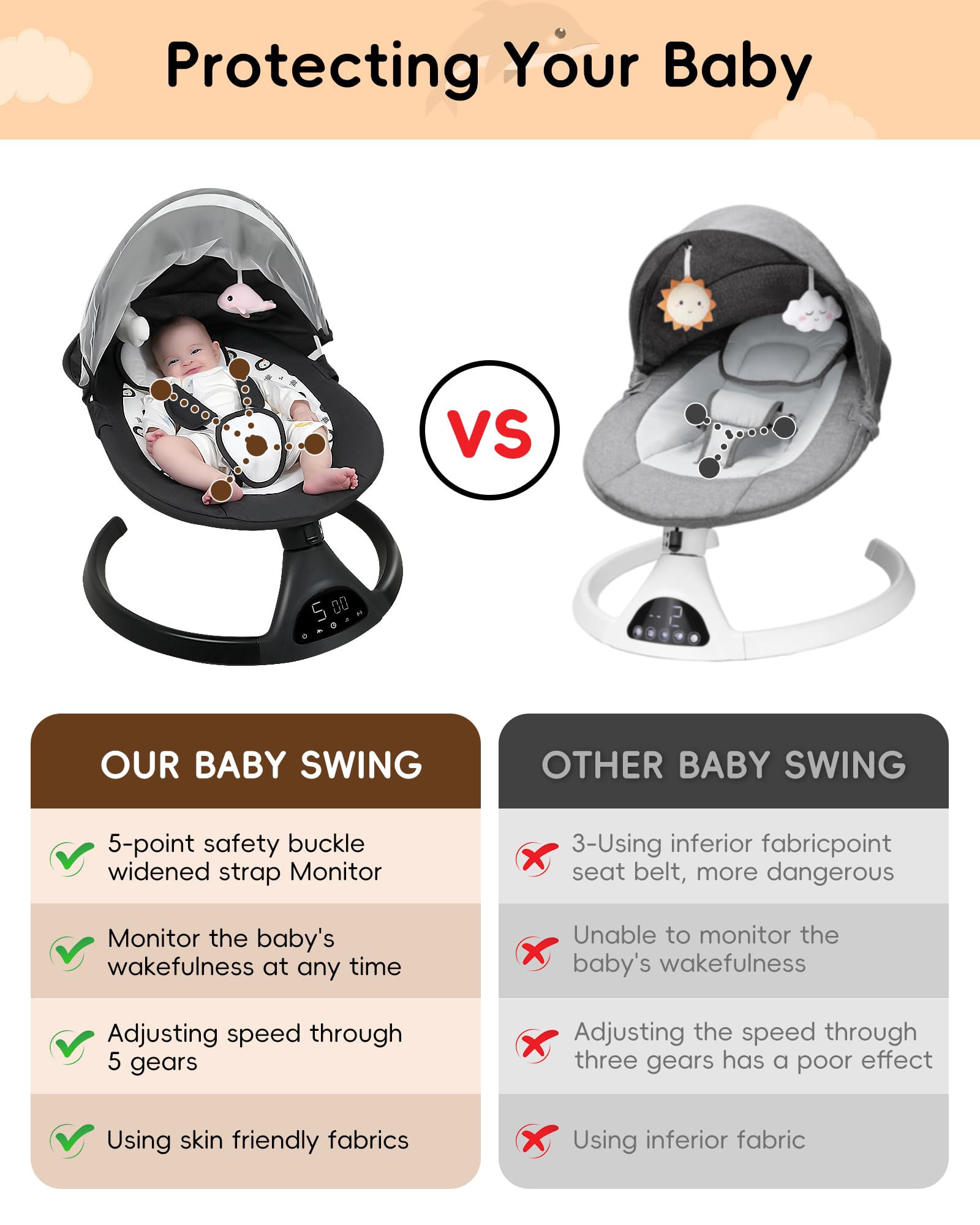 Electric Baby Swing for Infants & Toddlers - Portable Infant Swing with 5 Speed Settings, Bluetooth Speaker, Touch Screen & 10 Lullabies - 5-Point Safety Harness - Perfect for Nursery, Bedtime & Travel Use