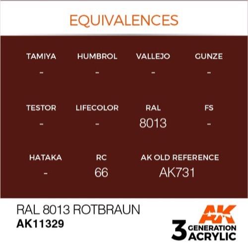 AK Interactive AK11329 AFV Series RAL 8013 Rotbraun (Red Brown) Acrylic Paint - 17ml Bottle - 3rd Generation Formula - Perfect for Military Model Kits, Tank Painting & Scale Modeling Projects