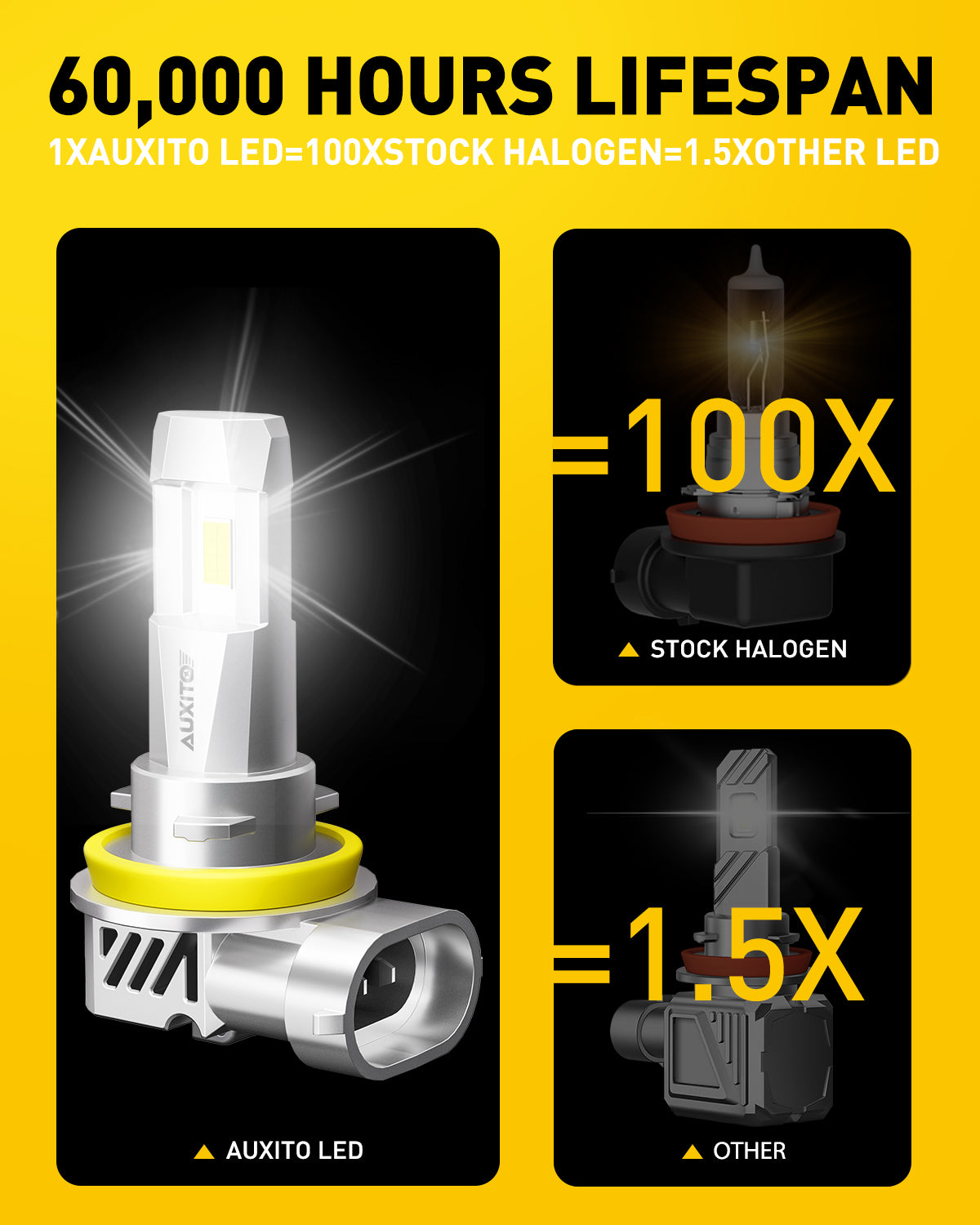 AUXITO 9005/HB3 & H11/H8/H9 LED Bulbs Combo Kit - 800% Brighter 6500K Cool White, 1:1 Size Replacement, Plug and Play Installation - Perfect for Cars, Trucks, SUVs, and Off-Road Vehicles