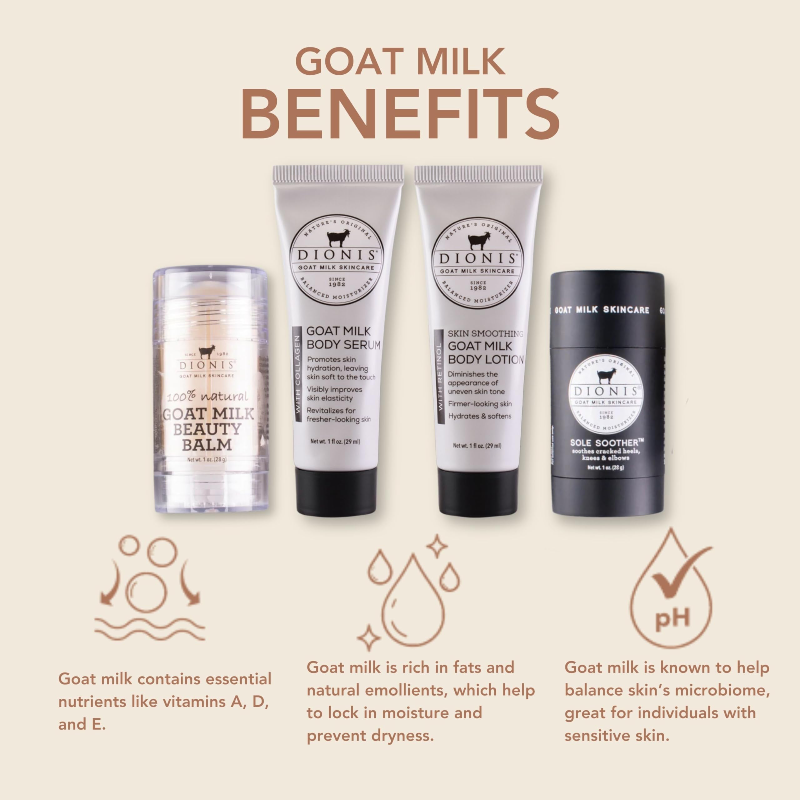 Dionis Goat Milk Skincare Core Collection Starter Set & Hydration Kit - Moisturizing Face & Body Lotion for Dry Skin - Perfect for Daily Skincare Routine & Travel Essentials