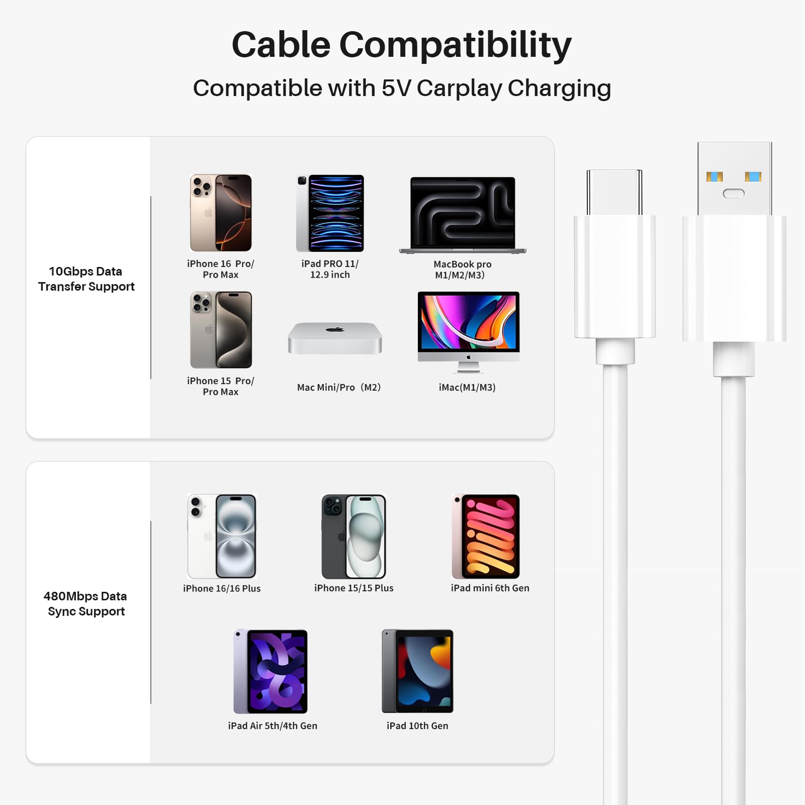 1ft USB A to USB C Cable - USB 3.2 Gen 2 10Gbps High Speed Data Sync & QC 3.0 60W Fast Charging Cable - Compatible with MacBook Pro, iPad Pro/Air, iPhone 15, Samsung Galaxy S24/Note, Google Pixel - Perfect for Laptops, Tablets, Phones, Power Banks & Portable SSDs - White
