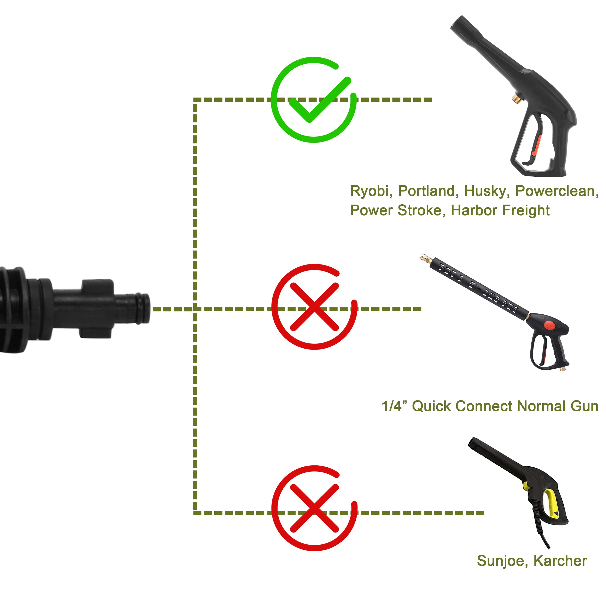 PWACCS Pressure Washer Pivoting Coupler Kit - Universal Quick Connect Nozzle Adapter for 3/8