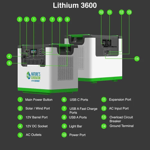 Natures Generator 2 x Lithium 3600 Battery with 4 x 410W Monocrystalline Solar Panels + Transfer Switch (240V/7.2kW) - Perfect for Home Backup Power, Off-Grid Living & Emergency Power Supply