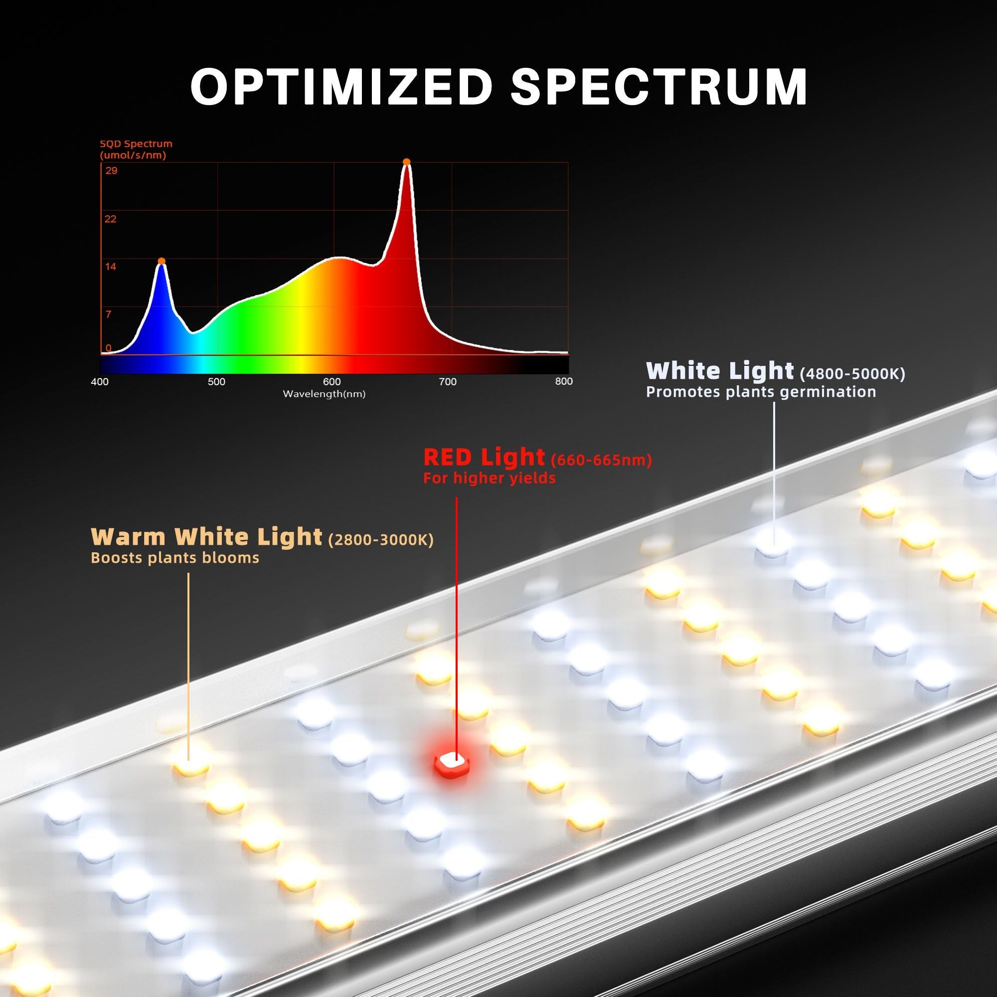 Spider Farmer SE1000W Smart LED Grow Light with Bluetooth & WiFi Control - Full Spectrum Indoor Plant Growing Light for Hydroponics, Greenhouse, and Home Gardening