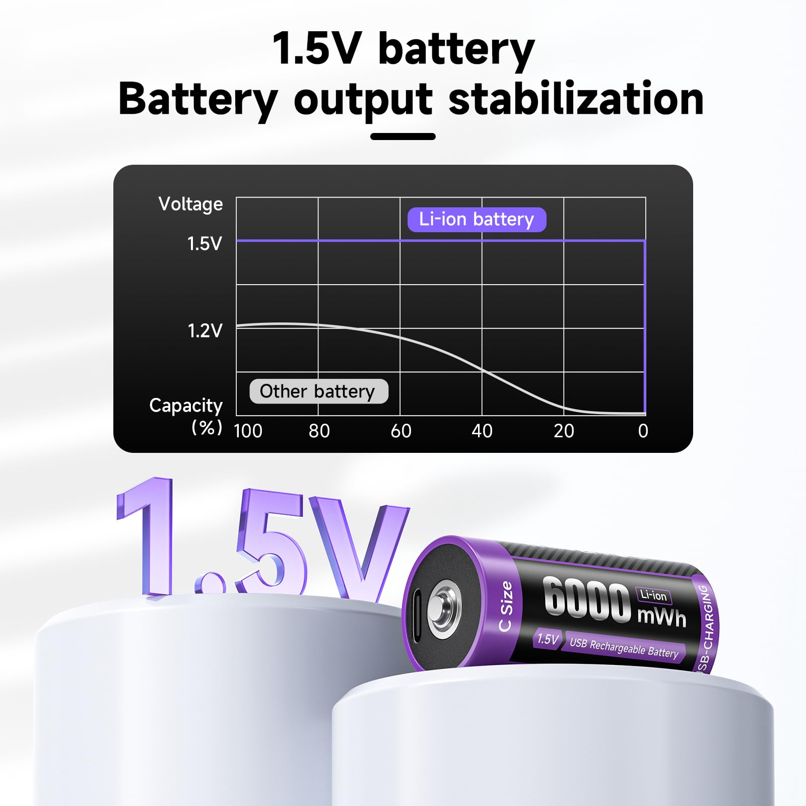 4-Pack 1.5V Lithium C Rechargeable Batteries - 6000mWh Li-ion C Cell Batteries with 2-in-1 USB-C Charging Cable | Long-Lasting Power for Flashlights, Toys, Clocks & Office Electronics | Household & Commercial Use