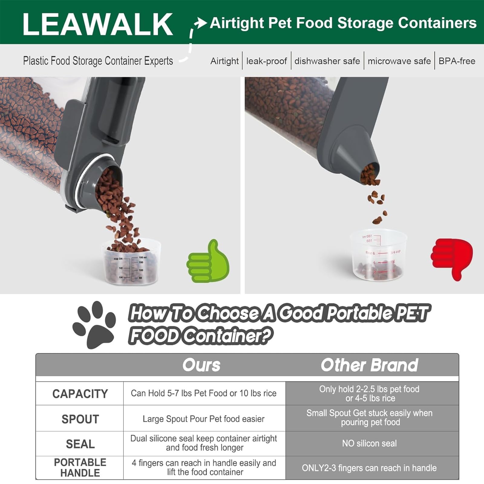 5Lbs Pet Food Storage Container with Upgraded Large Spout & Measuring Cup - Plastic Dispenser for Dog, Cat, Bird Food, Oatmeal, Rice, Flour - Airtight, Portable, Dark Gray - Perfect for Kitchen Pantry, Pet Feeding & Bulk Food Storage