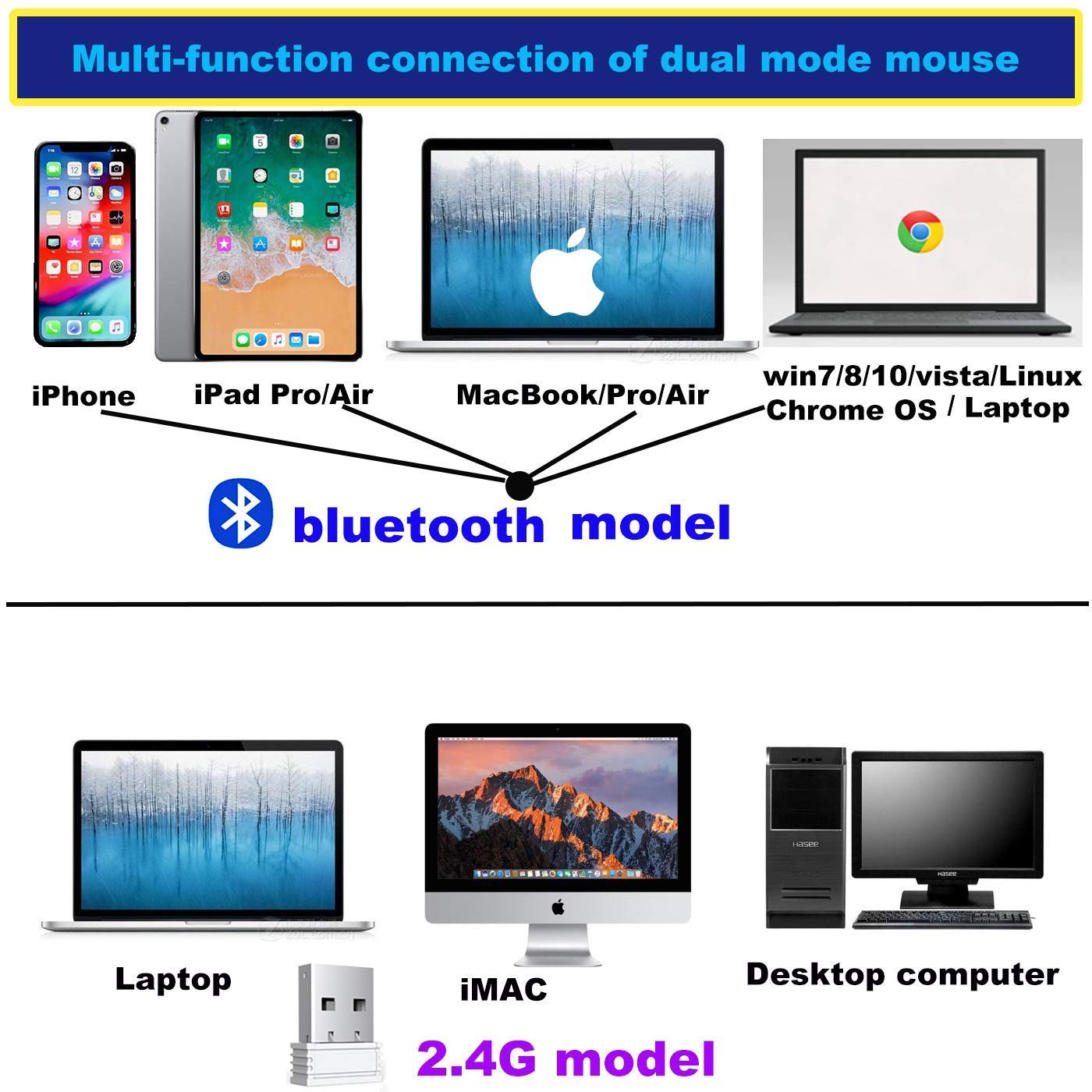 Wireless Bluetooth Mouse for Laptop, MacBook, iPad, PC - Compatible with MacBook Air/Pro, Windows, Chromebook (Pink & White) - Perfect for Office, Home & Travel Use