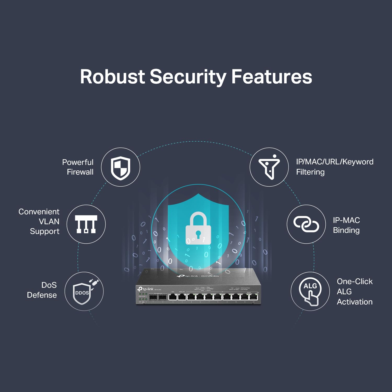 TP-Link Omada ER7212PC 3-in-1 Gigabit VPN Router with Embedded Controller | PoE+ Switch, Multi-WAN Load Balancing | Fanless Design for Quiet Operation | Ideal for Small Business Networks & Secure Remote Access
