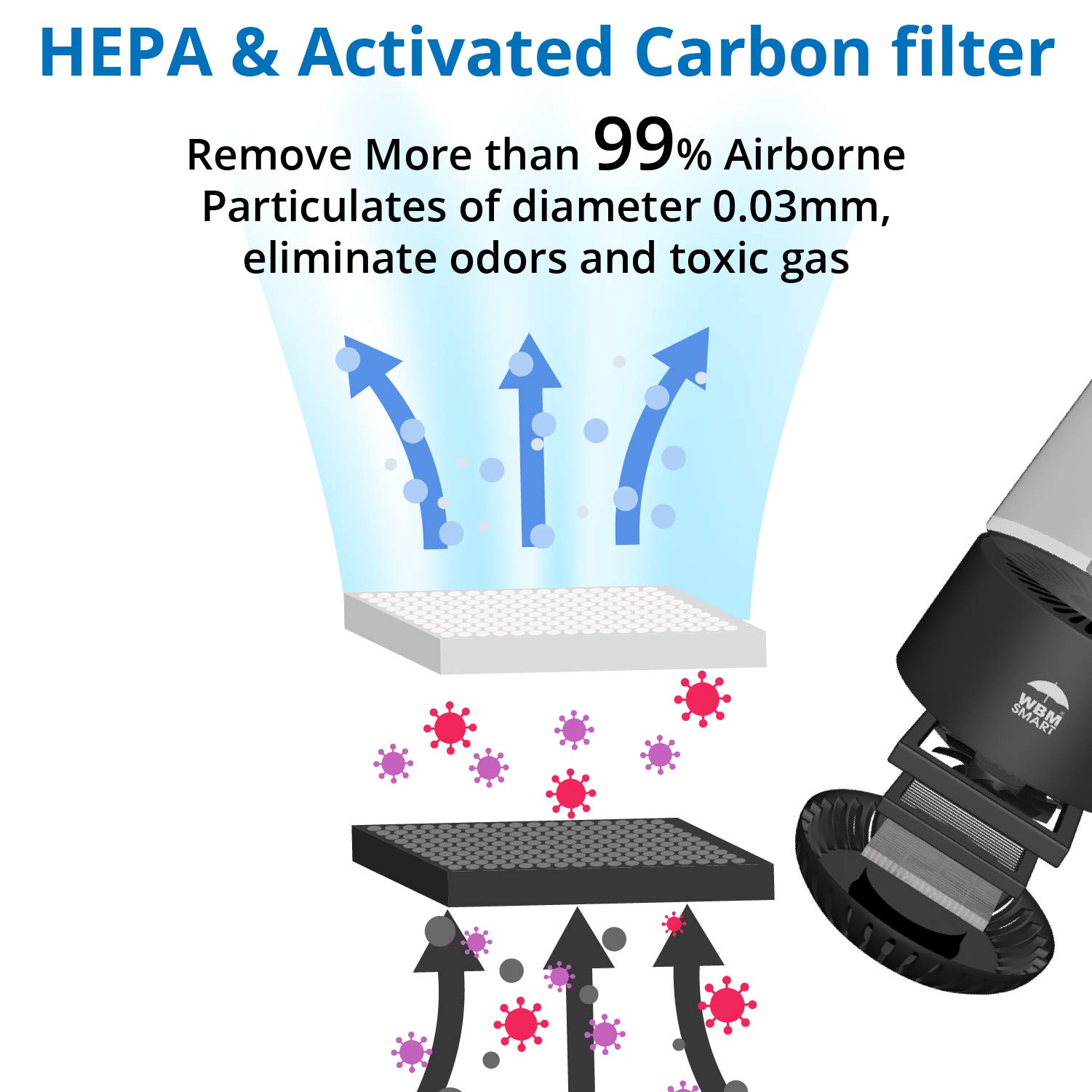 True HEPA Air Purifier with Bluetooth Speaker - Black | Quiet Air Cleaner for Home, Office & Bedroom | Removes Dust, Pollen & Pet Dander
