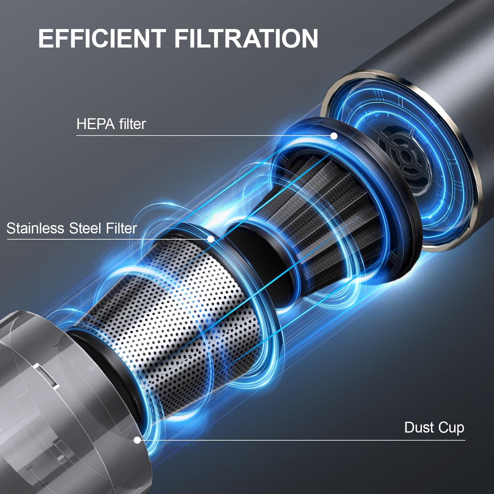 13000Pa Powerful Cordless Car Vacuum Cleaner - 2 in 1 Blow & Suction, Rechargeable Handheld Vacuum with Low Noise | Perfect for Car Detailing, Home Cleaning, Pet Hair Removal & Office Maintenance