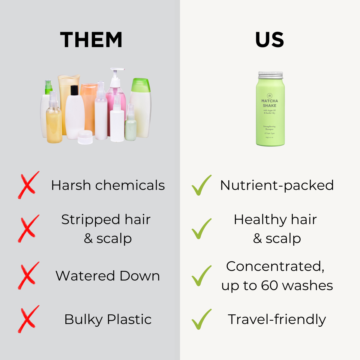 Organic Matcha Shake Shampoo Concentrate for All Hair Types - Volumizing & Detoxifying Hair Care for Daily Use, Salon Results at Home