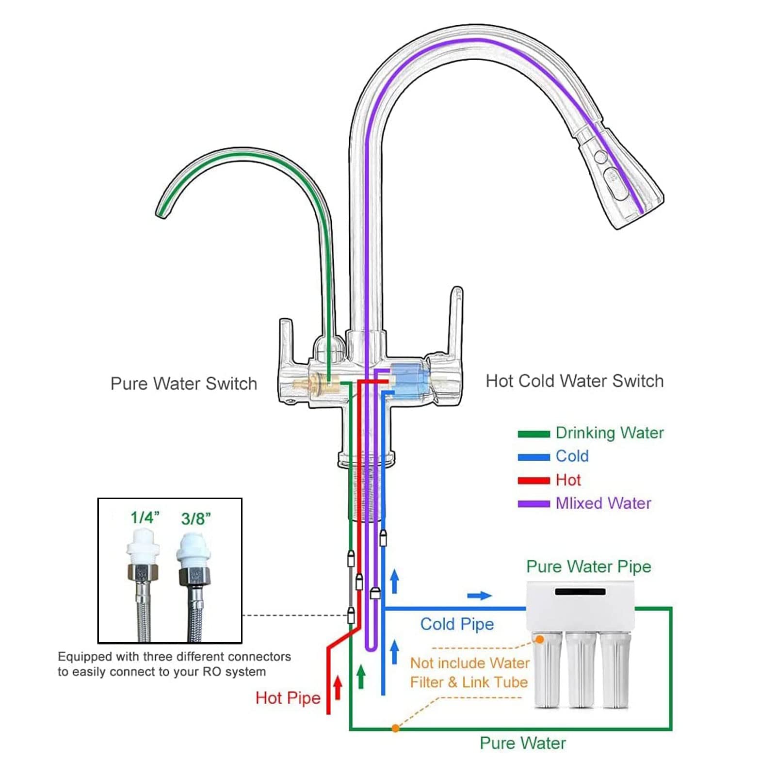 POPFLY 3-in-1 Kitchen Sink Faucet with Water Filter & Pull Down Sprayer - Matte Black Brass Drinking Water Faucet for Clean Filtered Water - Perfect for Modern Kitchens, Home Renovations & Healthy Cooking