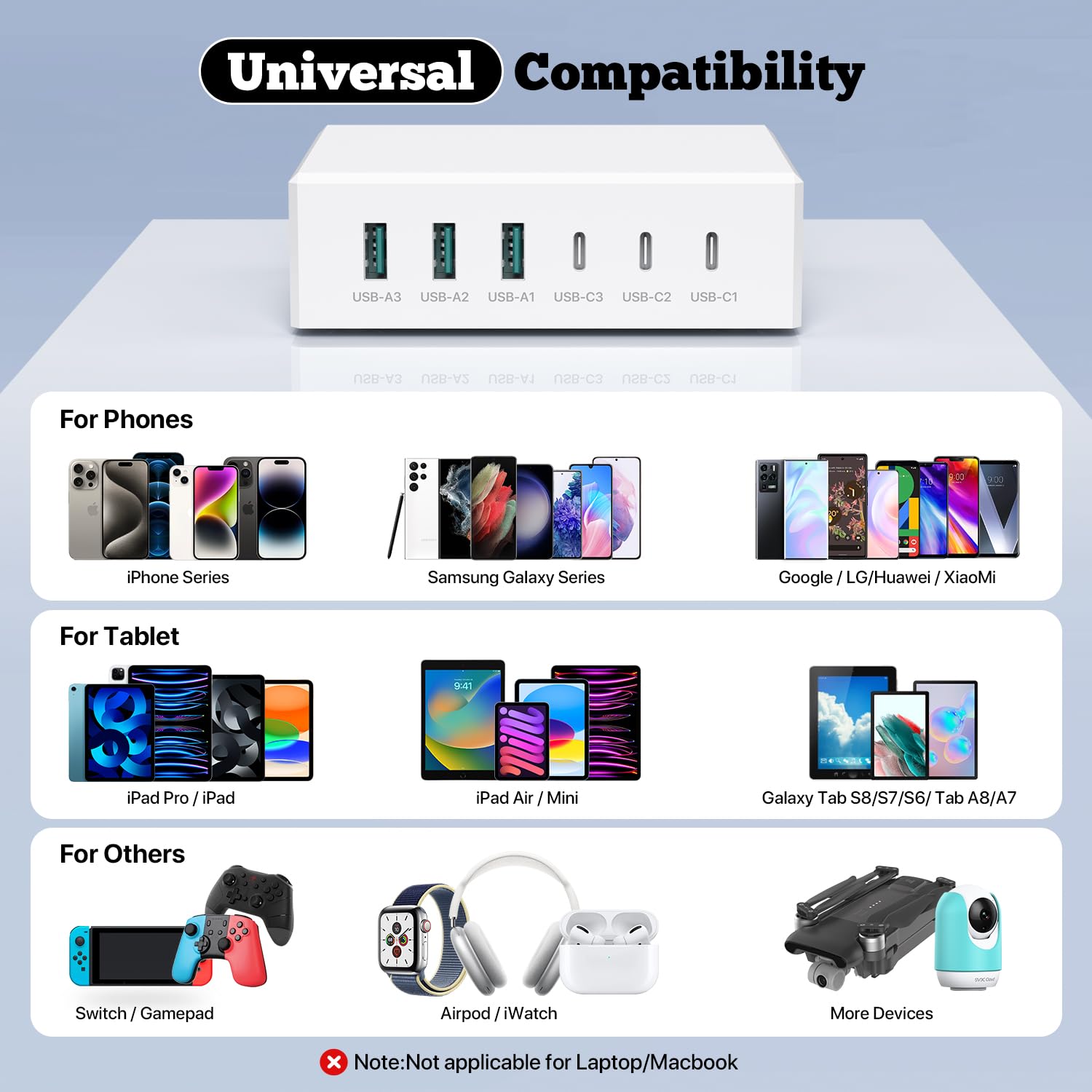120W GaN USB C Charger with 6 Ports (3 USB-C + 3 USB-A) - Fast PD Charging Station for iPhone 15/14, Samsung Galaxy S23, Google Pixel, iPad, Tablets & Power Banks - Compact Desktop Charger for Home, Office & Travel (White)