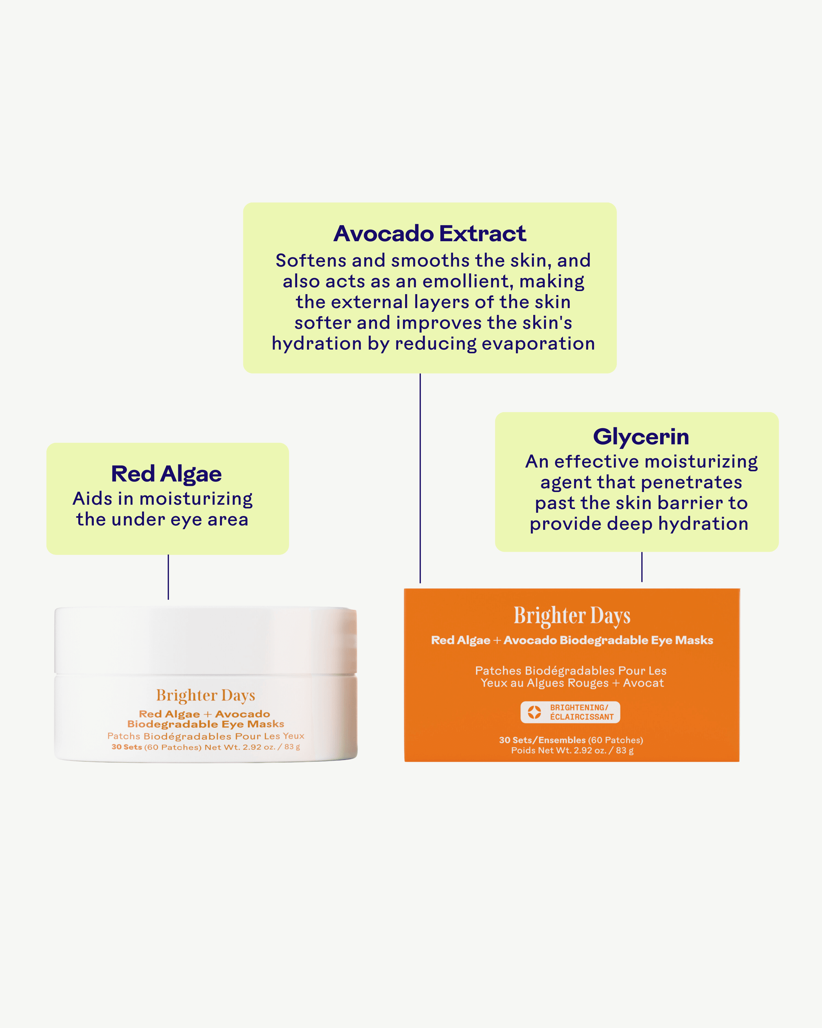 Brighter Days Red Algae & Avocado Biodegradable Eye Masks for Dark Circles, Puffiness & Wrinkles | Eco-Friendly Skincare Treatment for Spa, Travel & Self-Care