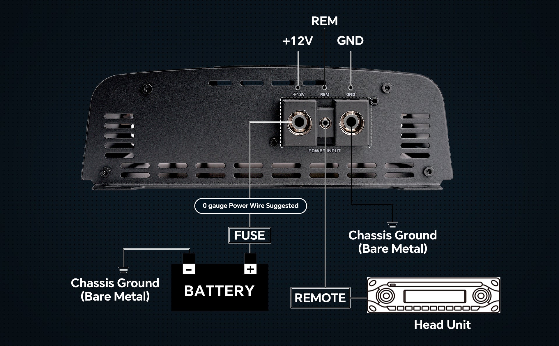 1500W Full Range Class D Mosfet Amplifier (APHF 1500D H1) - High Power Car Audio Amp for Subwoofers & Speakers | Perfect for Car Stereo Systems & Home Theater Setups