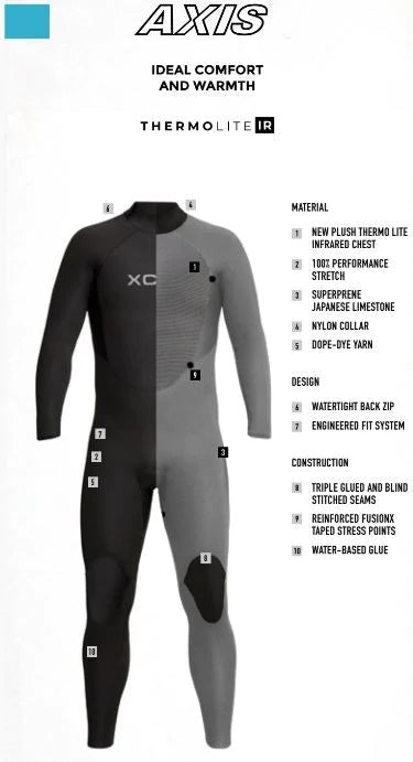 Axis 5/4mm Full Wetsuit for Men - Premium Neoprene Diving Suit for Surfing, Scuba Diving & Cold Water Swimming