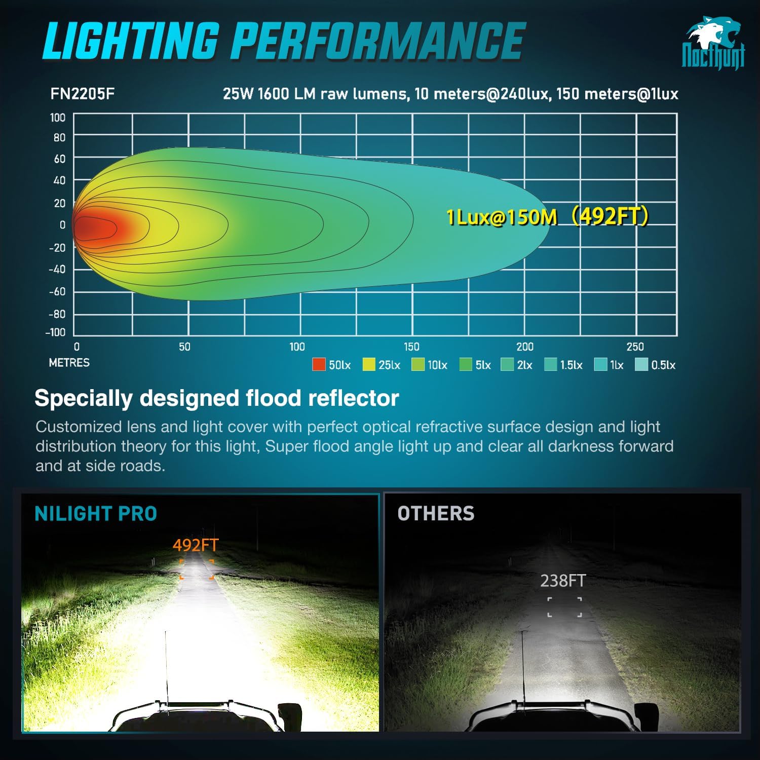 4.7 Inch 4LED Flood Flush Mount Grill LED Pod Lights (Pair) - Waterproof Off-Road Lighting for Trucks, Jeeps & ATVs - Perfect for Camping, Hunting & Outdoor Adventures