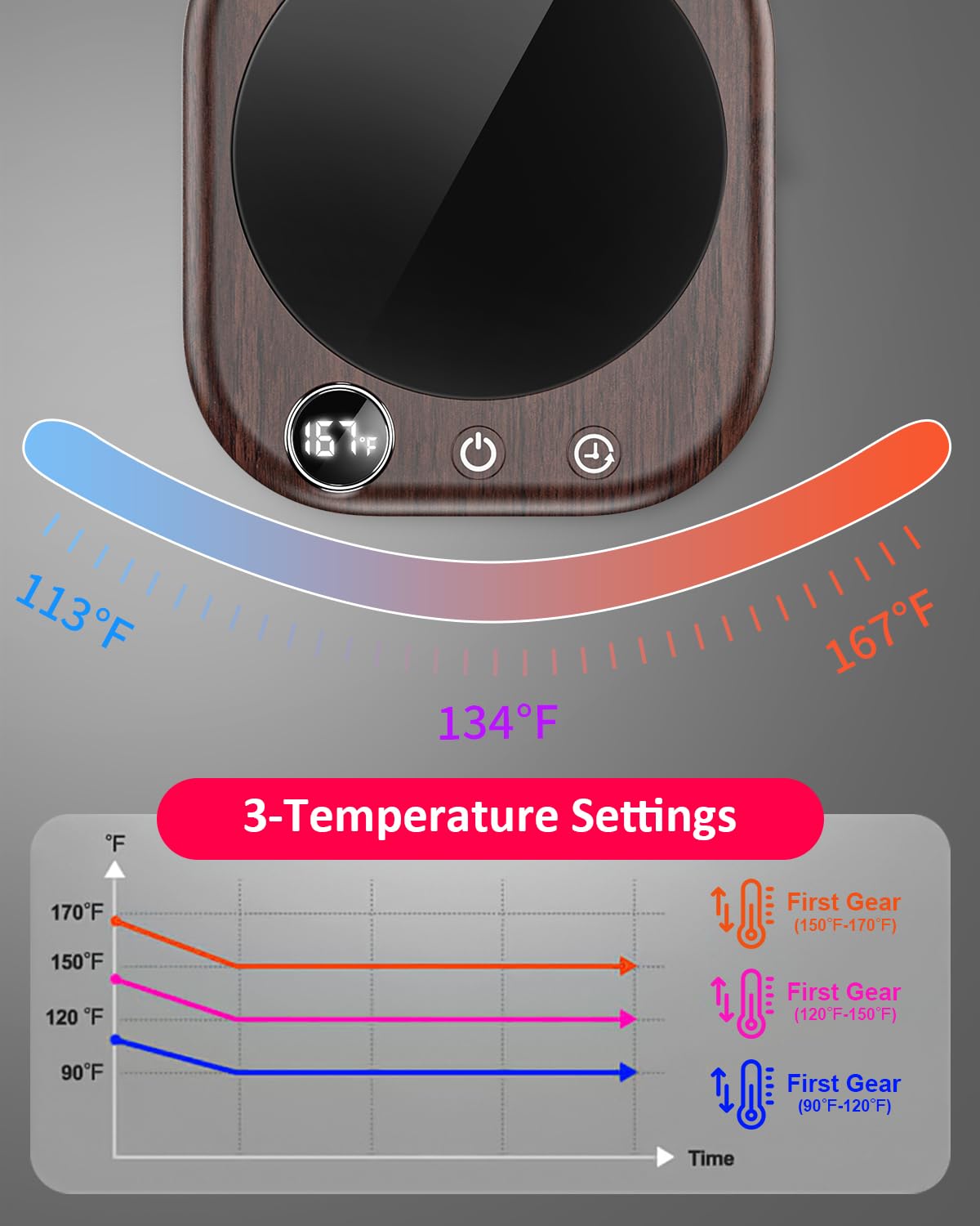 40W Smart Coffee Mug Warmer with Temperature Display & Auto Shut Off - 3 Heat Settings & 1-12H Timer - Electric Beverage Warmer for Coffee, Tea, Milk, Hot Chocolate - Perfect for Office Desk, Home Use & Gift Giving (Wood Grain Design)