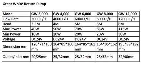 Dalua Great White High-Performance Submersible Water Pump for Aquariums, Ponds, and Fountains - Quiet & Energy Efficient Circulation Pump for Freshwater and Saltwater Use