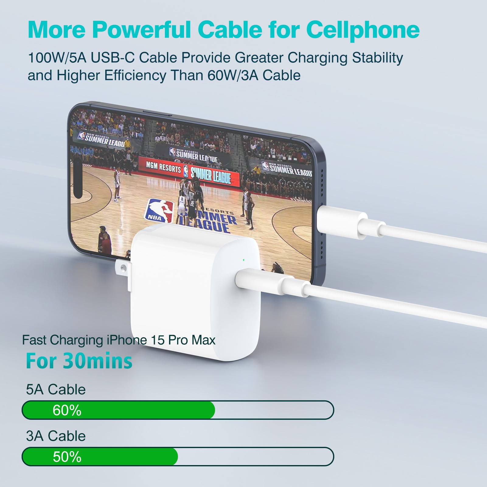 10ft 100W USB C to USB C Fast Charging Cable - Compatible with MacBook Pro/Air, iPad Pro/Air/Mini, iPhone 15 Series, Samsung Galaxy - PPS Fast Charging Cord for Home, Office & Travel
