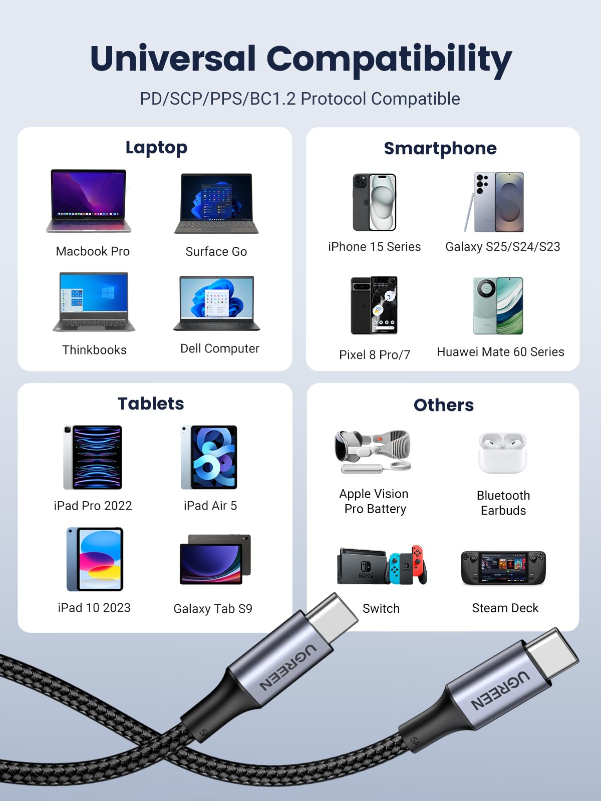UGREEN 100W USB C to USB C Cable, 6.6ft Fast Charging Cord with Power Delivery (PD) - Compatible with iPhone 16/15, Samsung Galaxy S25/S24 Ultra, MacBook Pro/Air, iPad Mini 7, Dell XPS, PS5 Controller - Perfect for Home, Office & Travel Charging