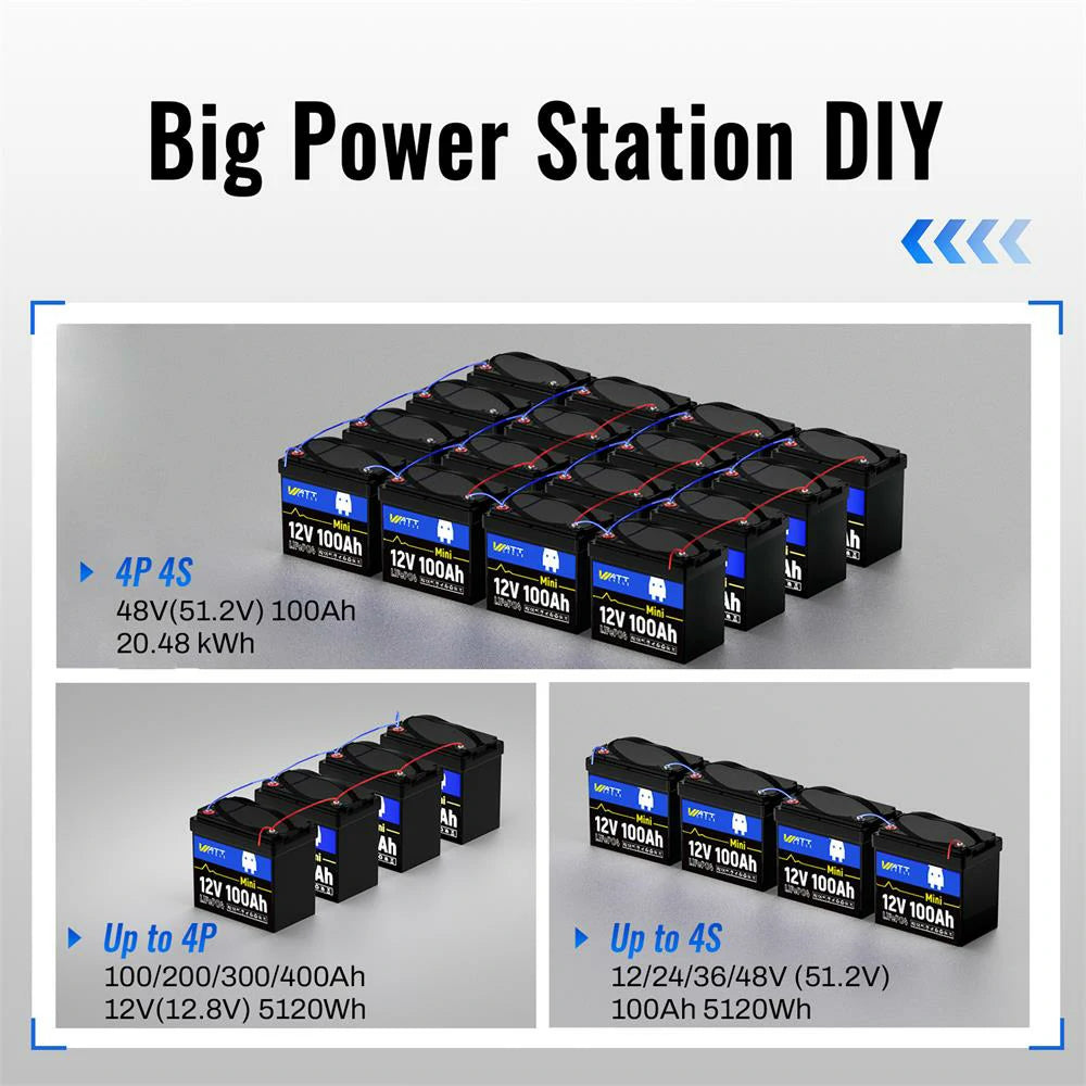 Like New 12V 100Ah Mini LiFePO4 Lithium Battery - Lightweight & Long-Lasting Power for RVs, Solar Systems, Marine, and Off-Grid Applications
