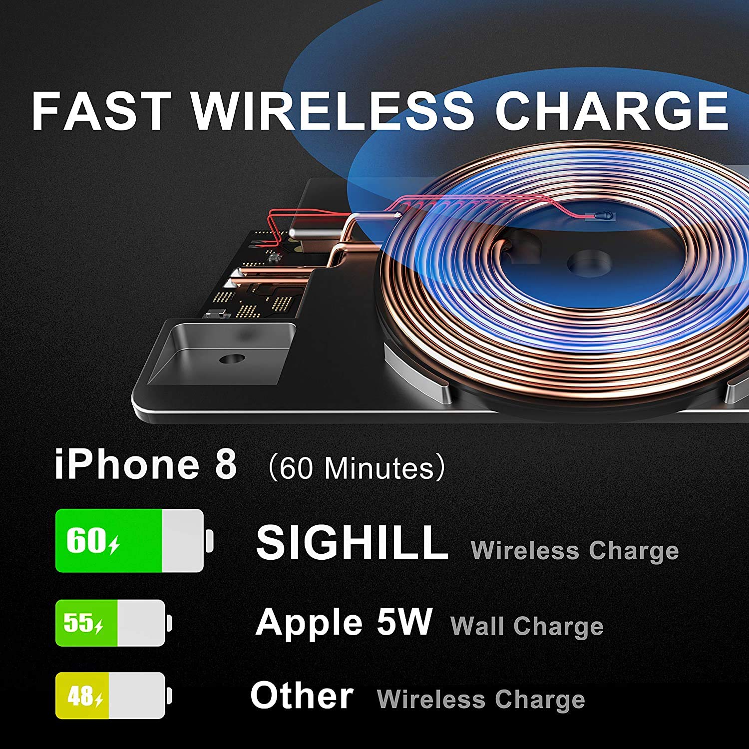 SIGHILL 15W MAX Wireless Car Charger for Mercedes Benz C-Class & GLC (2015-2022) | Qi Fast Charging Dock with Dual USB Ports | Perfect for C63 AMG & Daily Commuting