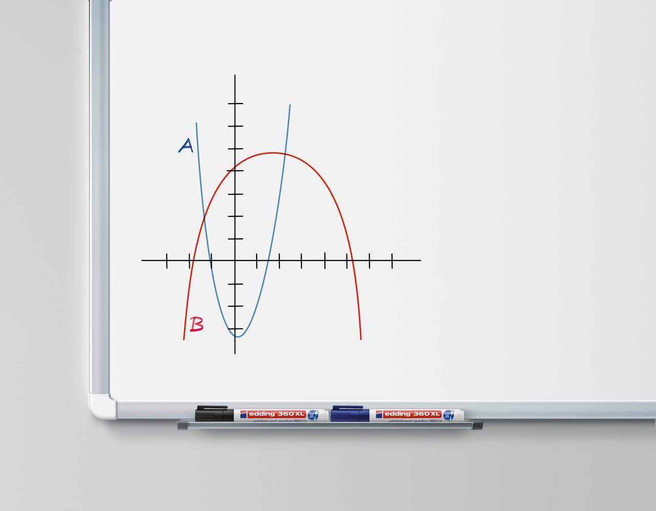 edding 360 Whiteboard Marker - Blue Refillable Dry Erase Marker with 1.5-3mm Round Tip - Perfect for Whiteboards, Flip Charts, Memo Boards & Sketch Notes - Ideal for Office Meetings, Classroom Teaching & Home Organization