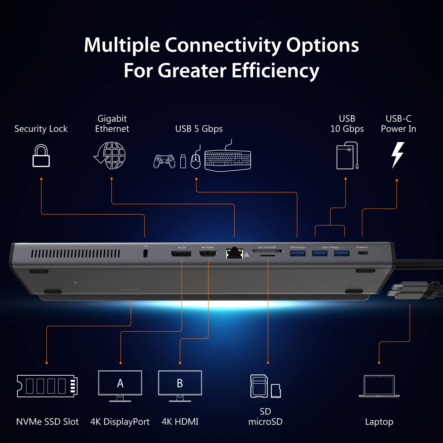 J5Create USB C Docking Station 12-in-1 with Dual 4K 60Hz HDMI DisplayPort, M.2 SSD Slot, 10Gbps USB-A, Card Reader, 100W PD Charging, Ethernet - Perfect for Home Office, Gaming & Multi-Monitor Setup