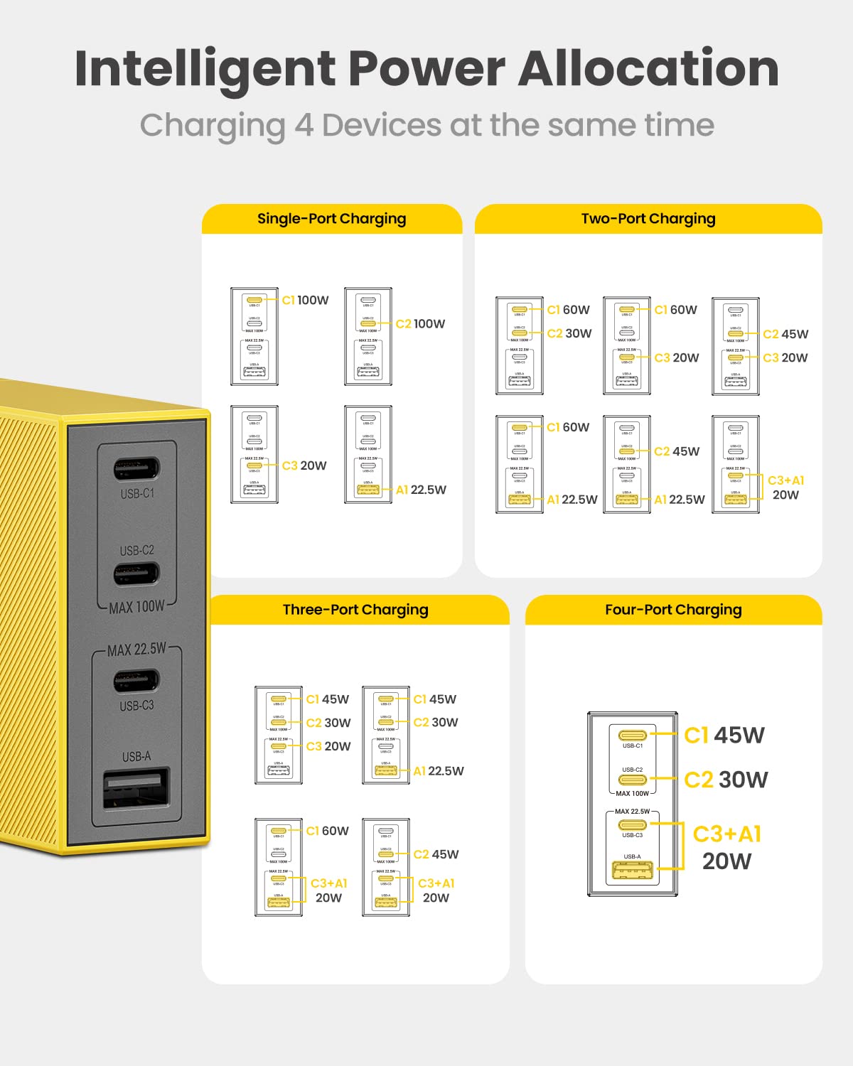 Shargeek 100W GaN Fast USB C Wall Charger with PPS PD 3.0 - Multi-Port Charger for MacBook Pro/Air, Dell XPS, iPhone 14/Pro, Pixel, iPad Pro - Compact & Powerful Charging Solution for Home, Office & Travel - Yellow